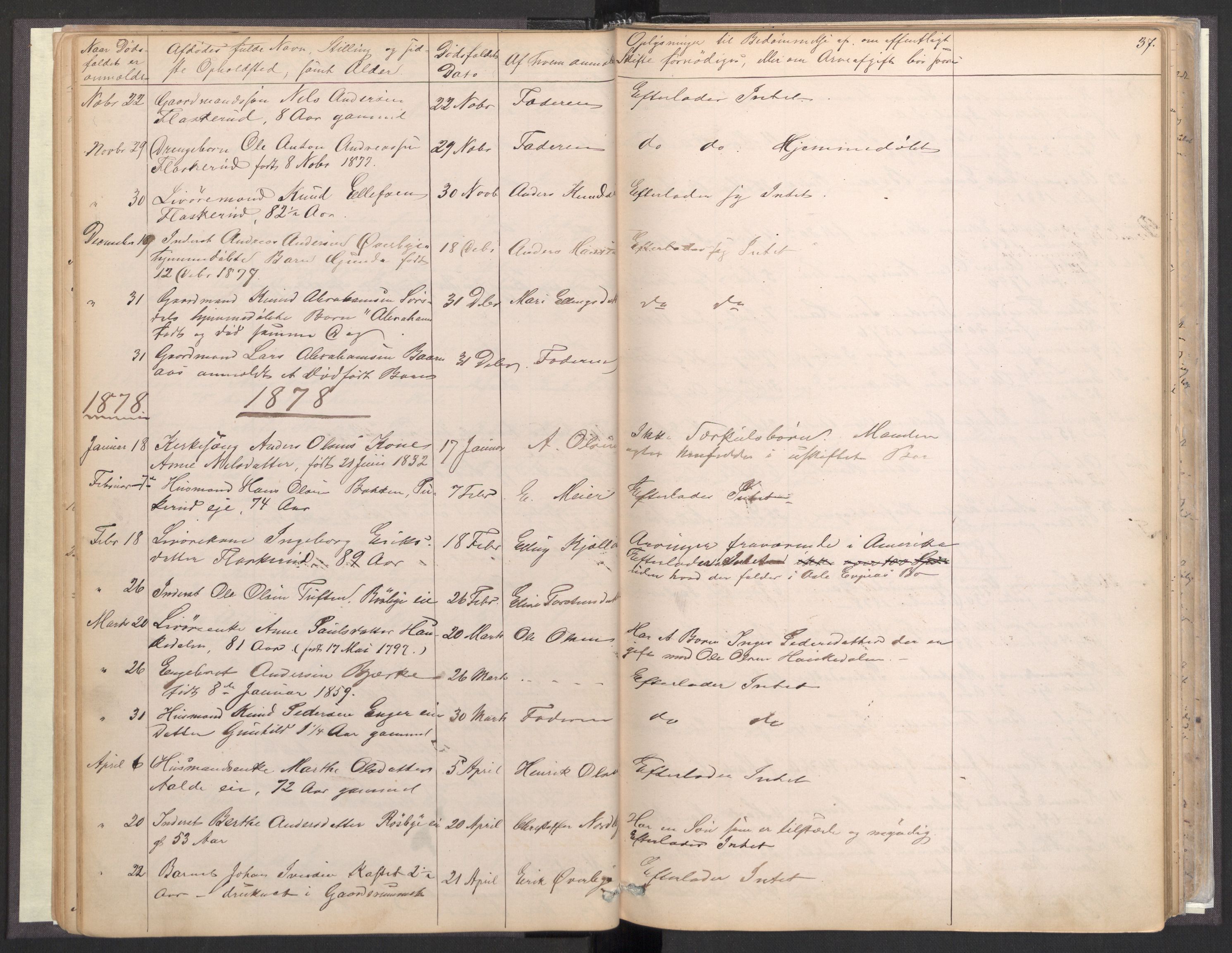 Lunder lensmannskontor, AV/SAKO-A-619/H/Ha/L0001: Dødsanmeldelsesprotokoll, 1863-1922, p. 36-37