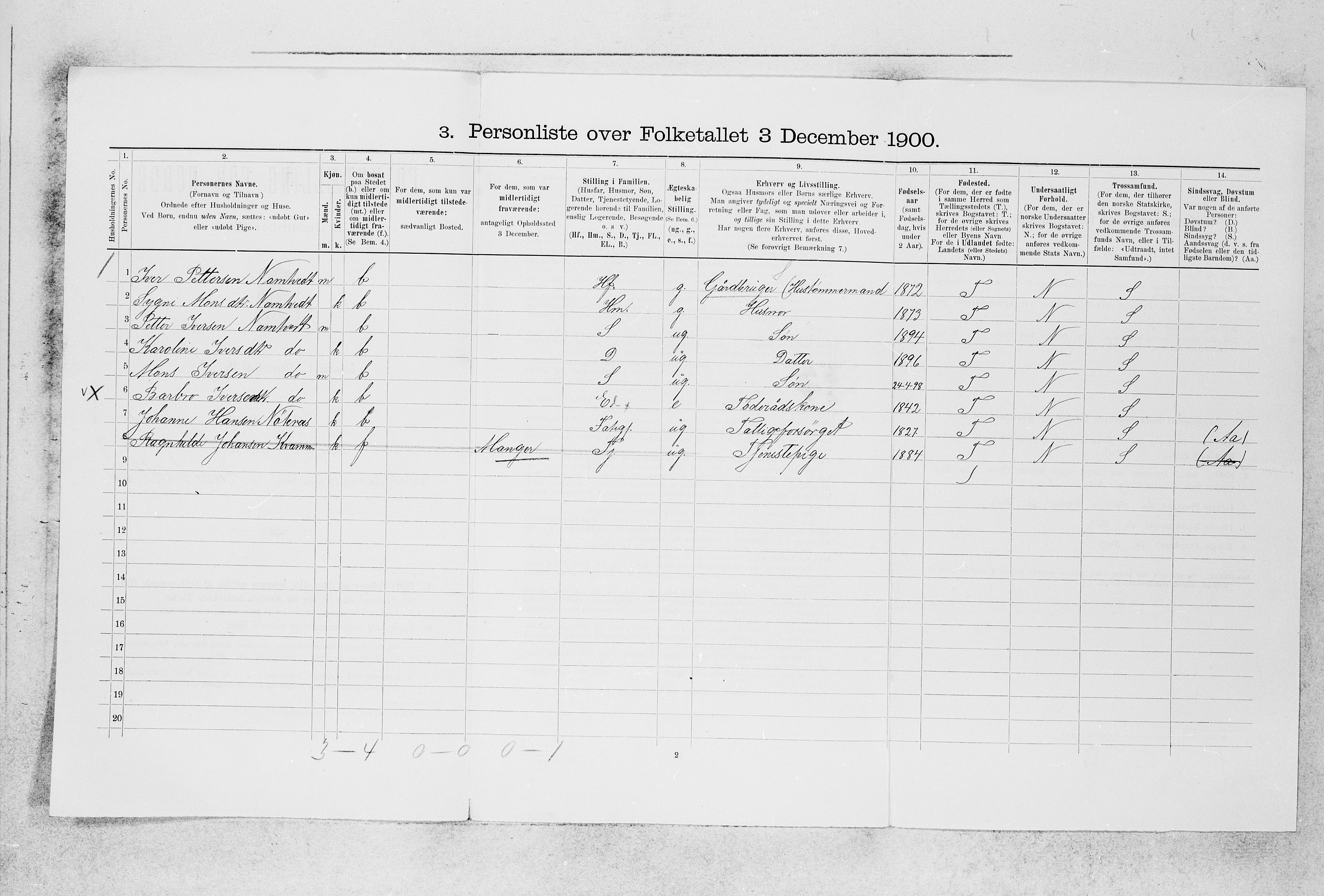 SAB, 1900 census for Manger, 1900, p. 384