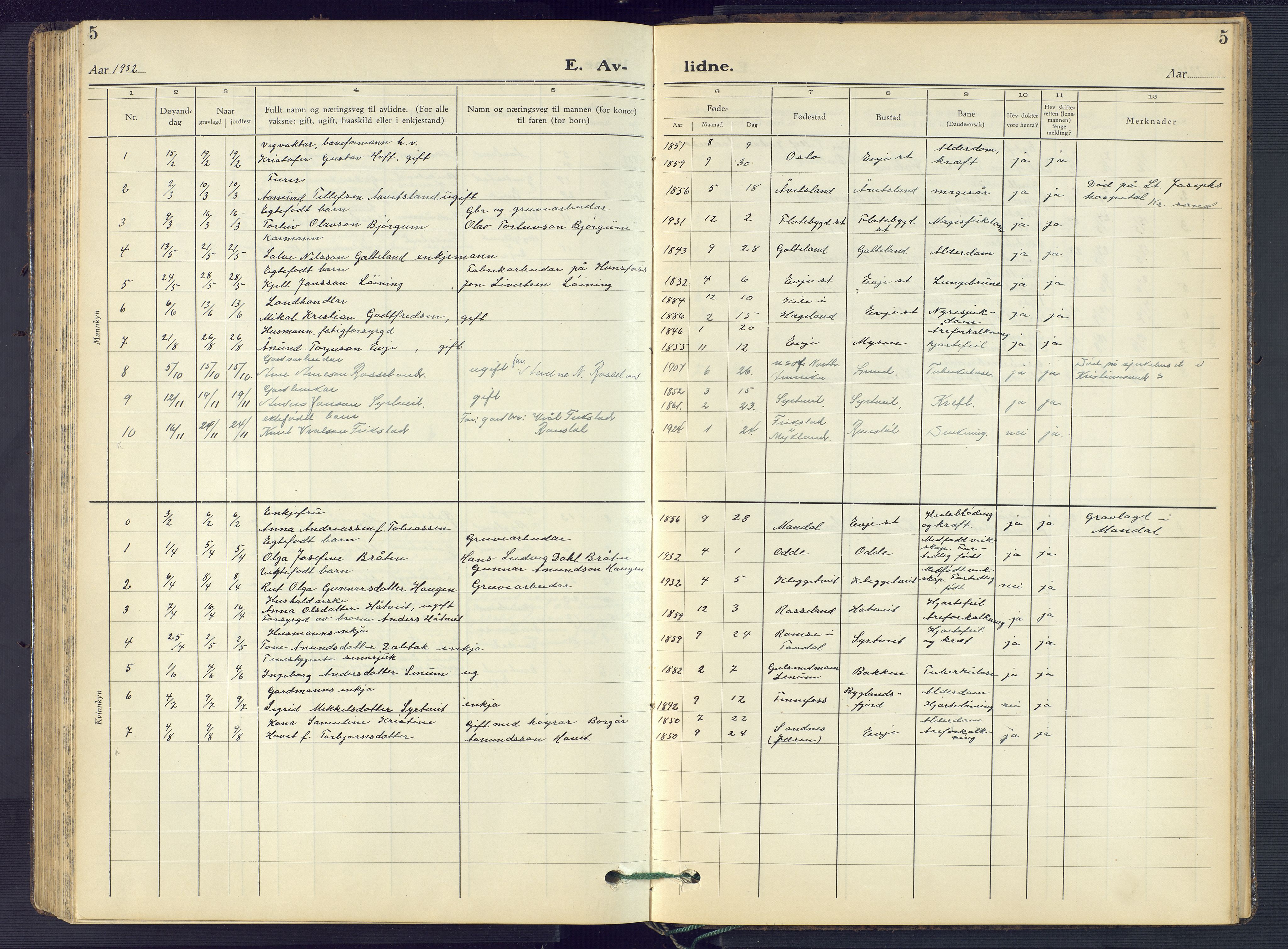 Evje sokneprestkontor, SAK/1111-0008/F/Fb/Fba/L0006: Parish register (copy) no. B 6, 1927-1956, p. 5