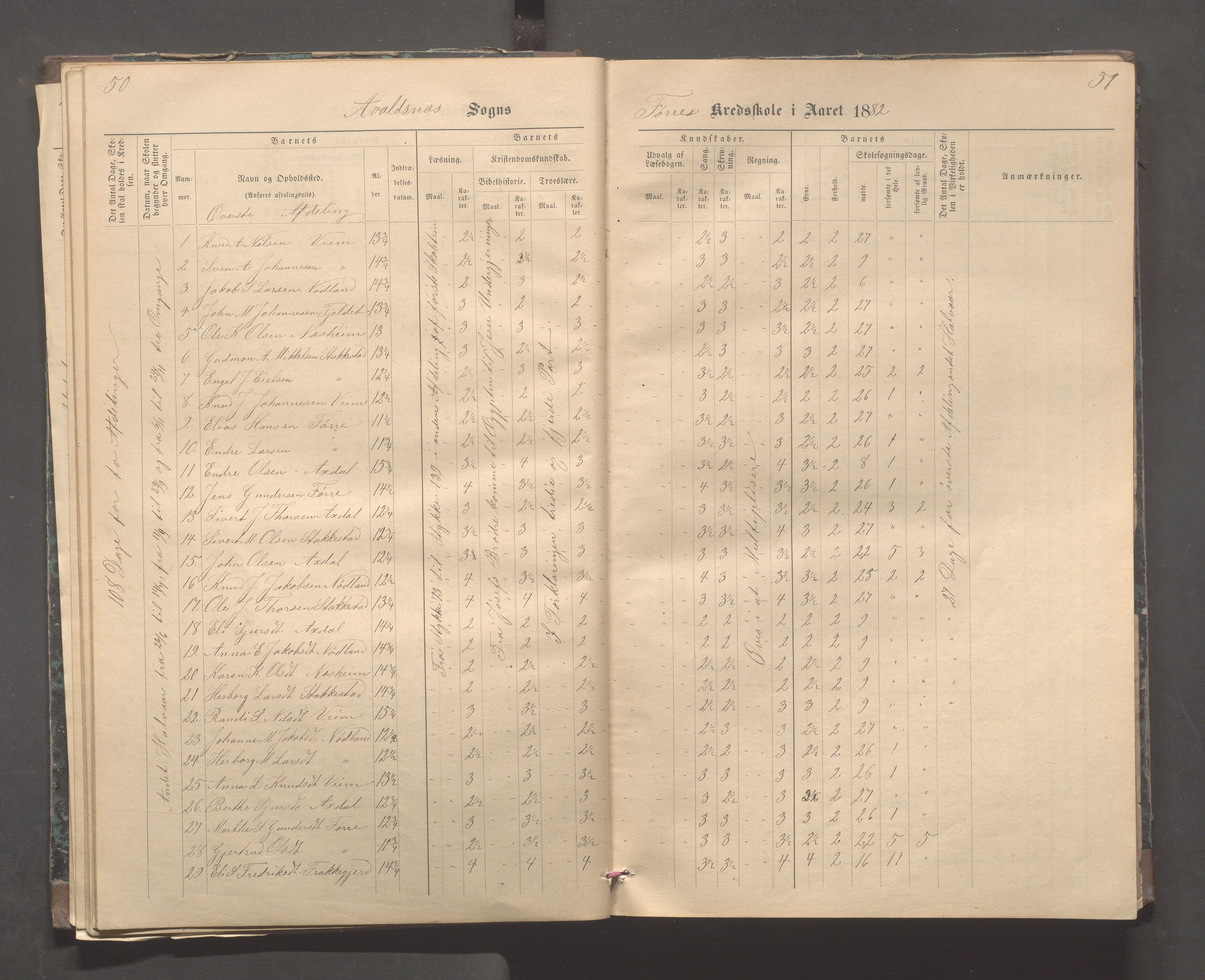 Avaldsnes kommune - Stegaberg skole, IKAR/K-101715/H/L0001: Skoleprotokoll - Førre, Stegeberg, 1878-1905, p. 50-51