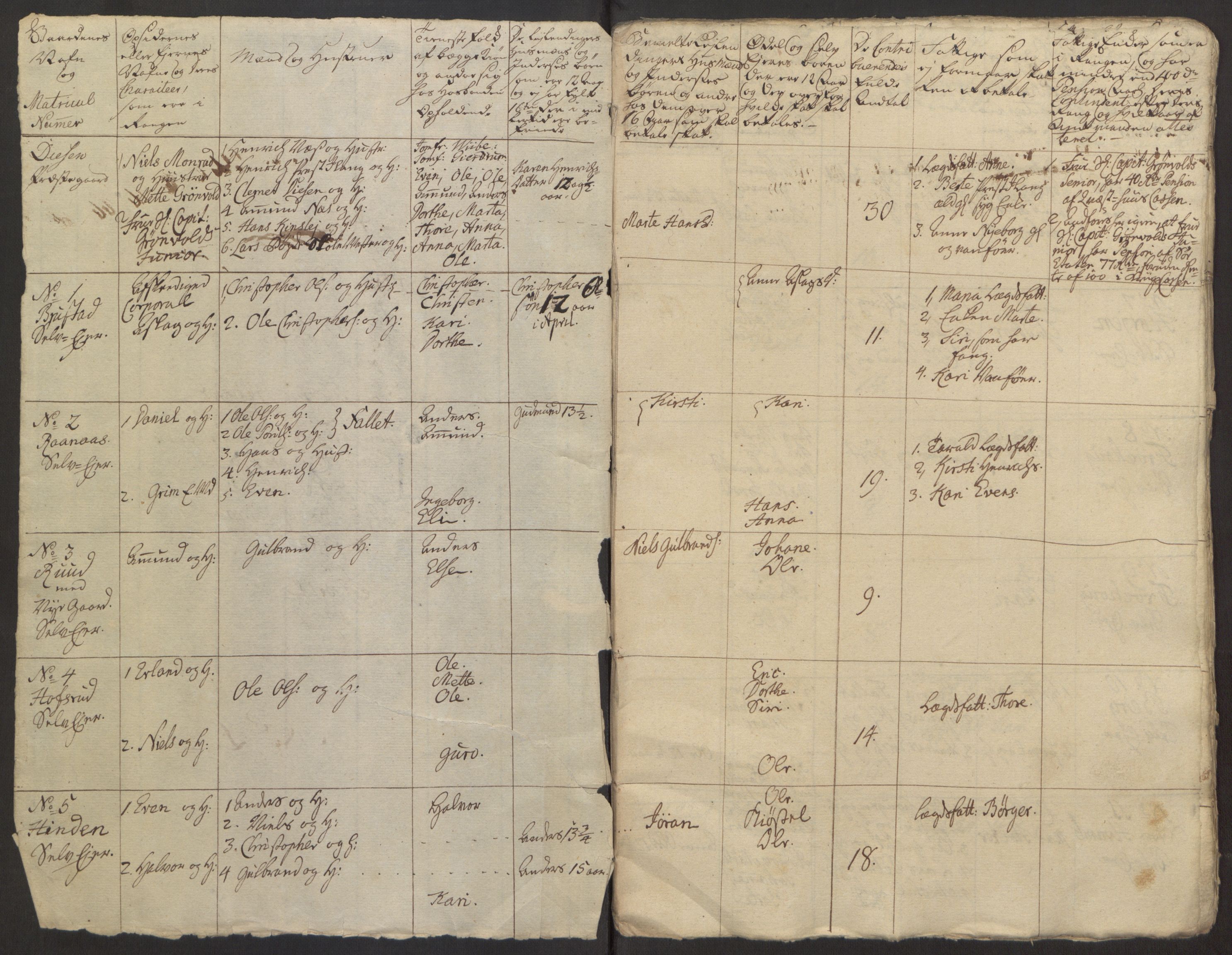 Rentekammeret inntil 1814, Reviderte regnskaper, Fogderegnskap, RA/EA-4092/R12/L0803: Ekstraskatten Øvre Romerike, 1763-1764, p. 260