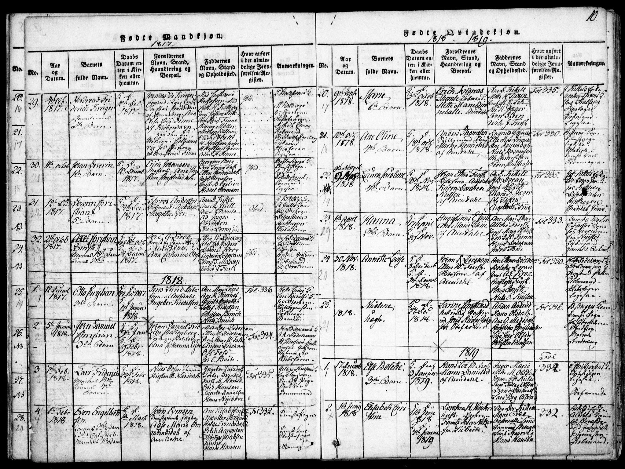 Arendal sokneprestkontor, Trefoldighet, SAK/1111-0040/F/Fa/L0004: Parish register (official) no. A 4, 1816-1839, p. 10