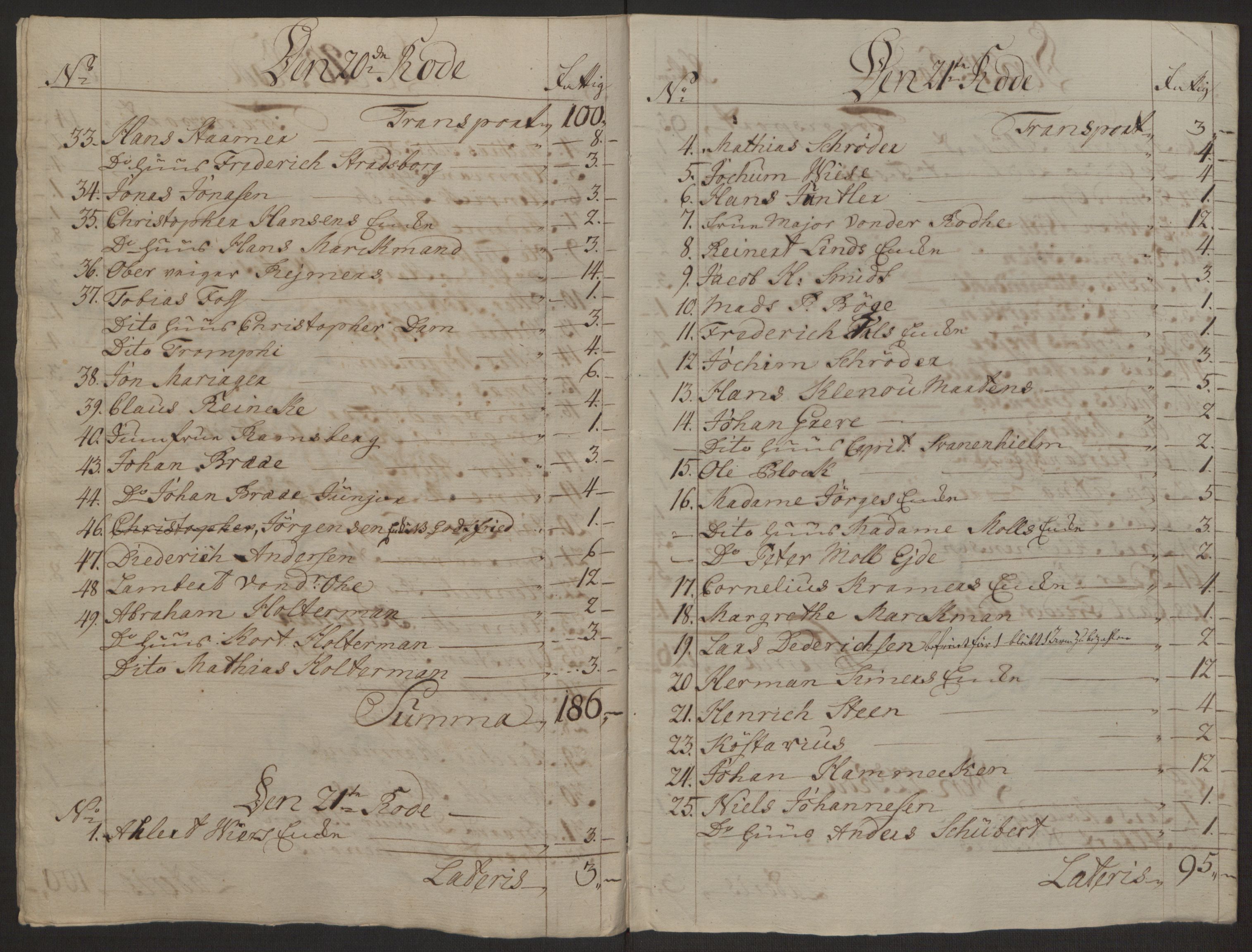 Rentekammeret inntil 1814, Reviderte regnskaper, Byregnskaper, AV/RA-EA-4066/R/Rp/L0366/0001: [P20] Kontribusjonsregnskap / Ekstraskatt, 1763, p. 230