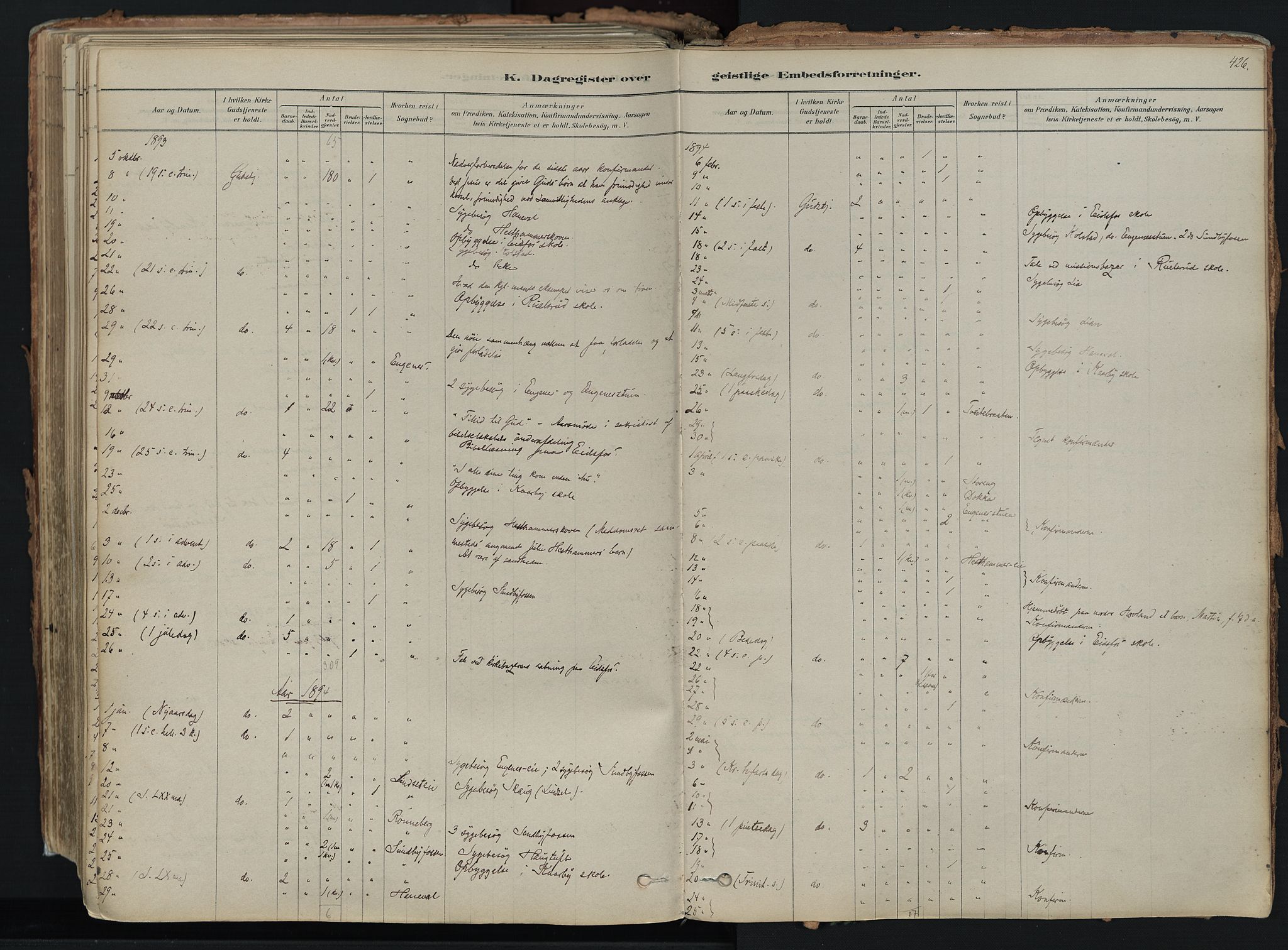 Hof kirkebøker, SAKO/A-64/F/Fa/L0007: Parish register (official) no. I 7, 1878-1940, p. 426