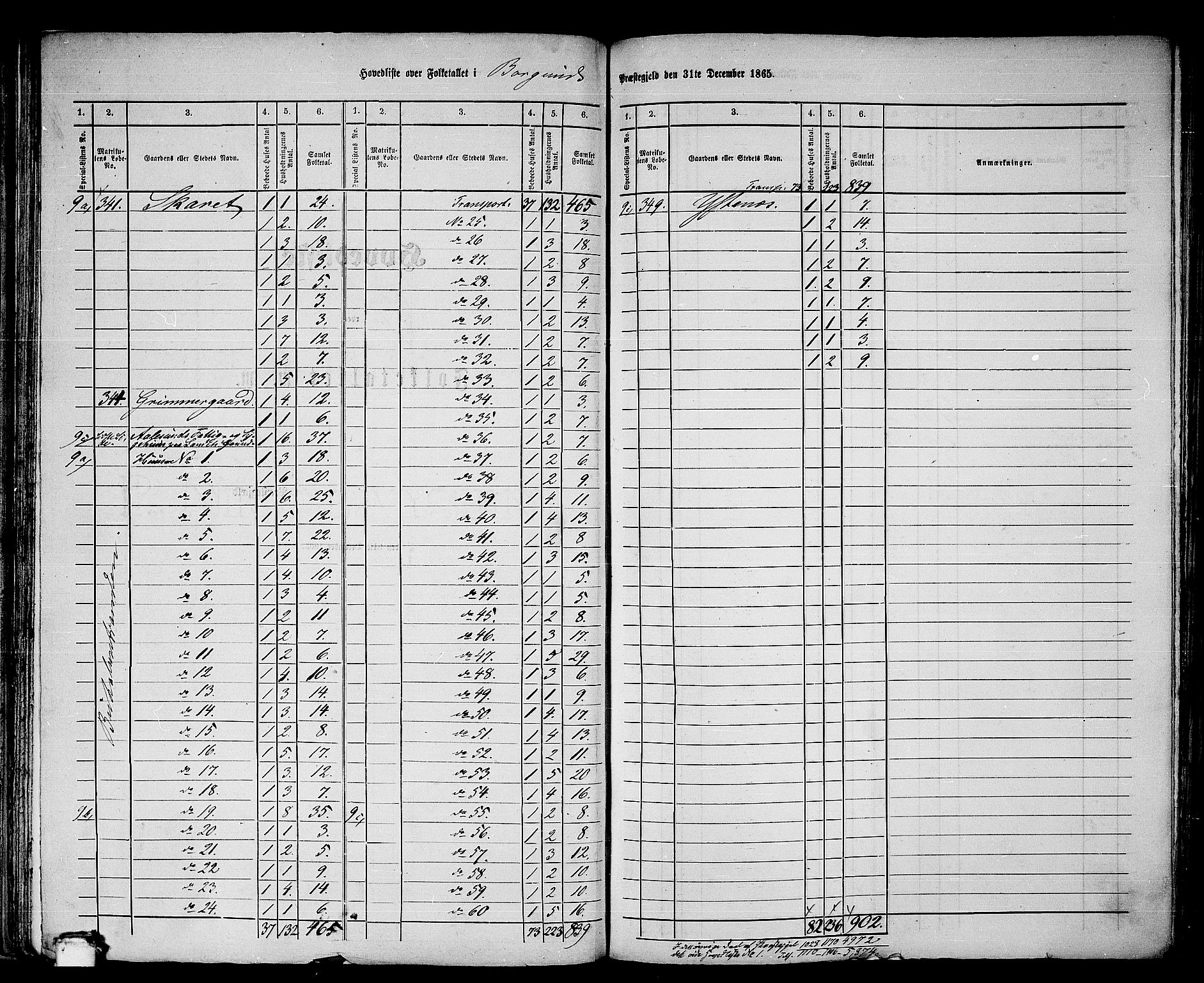 RA, 1865 census for Borgund, 1865, p. 57