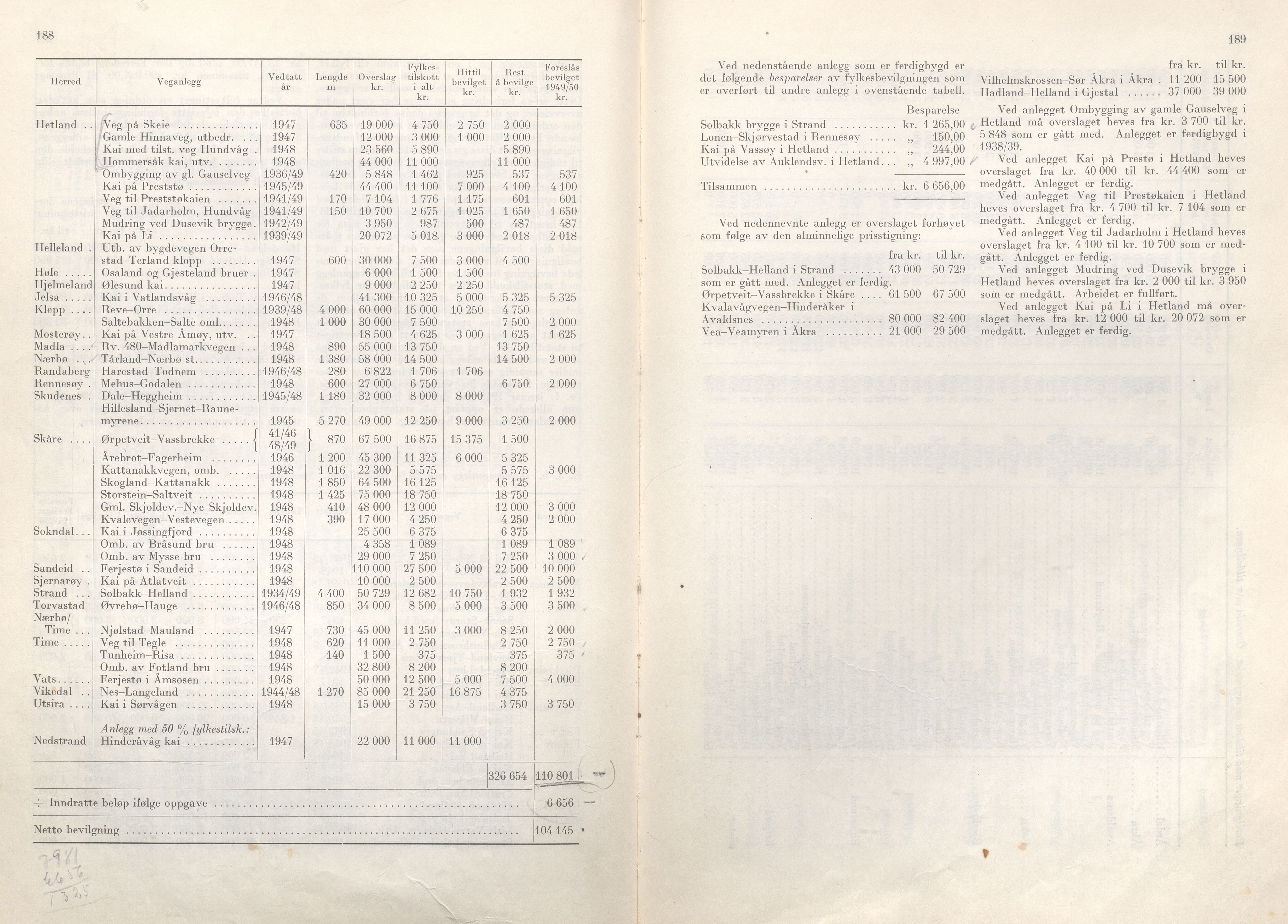 Rogaland fylkeskommune - Fylkesrådmannen , IKAR/A-900/A/Aa/Aaa/L0068: Møtebok , 1949, p. 188-189