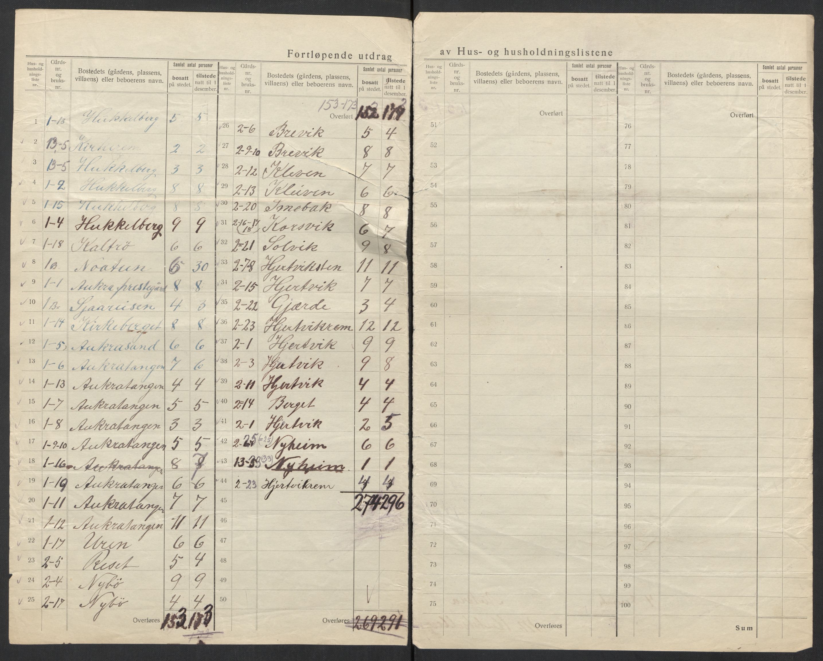 SAT, 1920 census for Aukra, 1920, p. 8