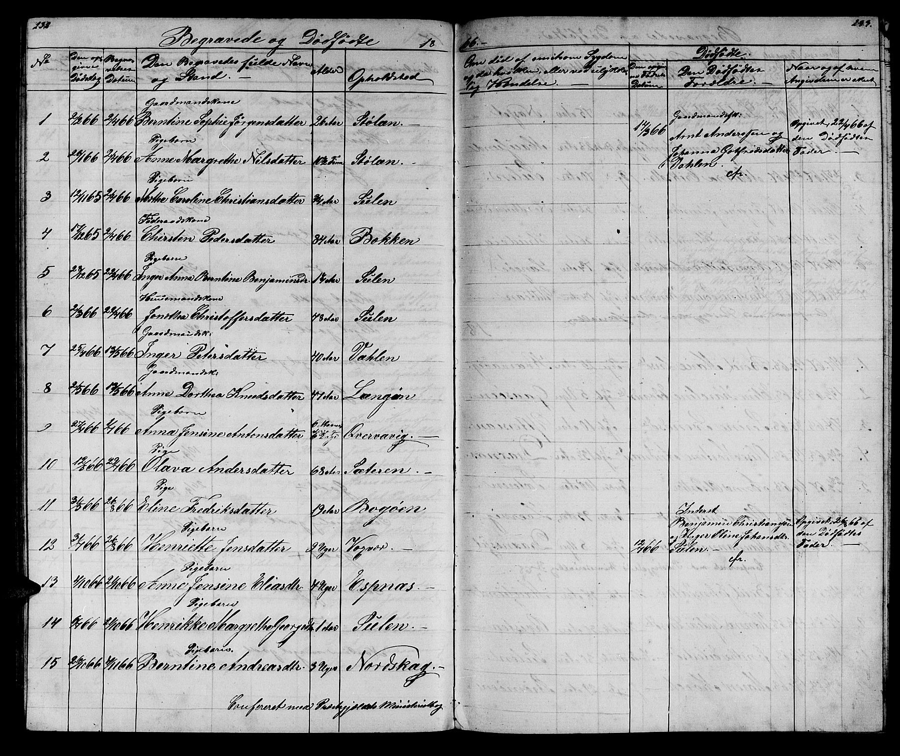 Ministerialprotokoller, klokkerbøker og fødselsregistre - Sør-Trøndelag, SAT/A-1456/640/L0583: Parish register (copy) no. 640C01, 1866-1877, p. 232-233