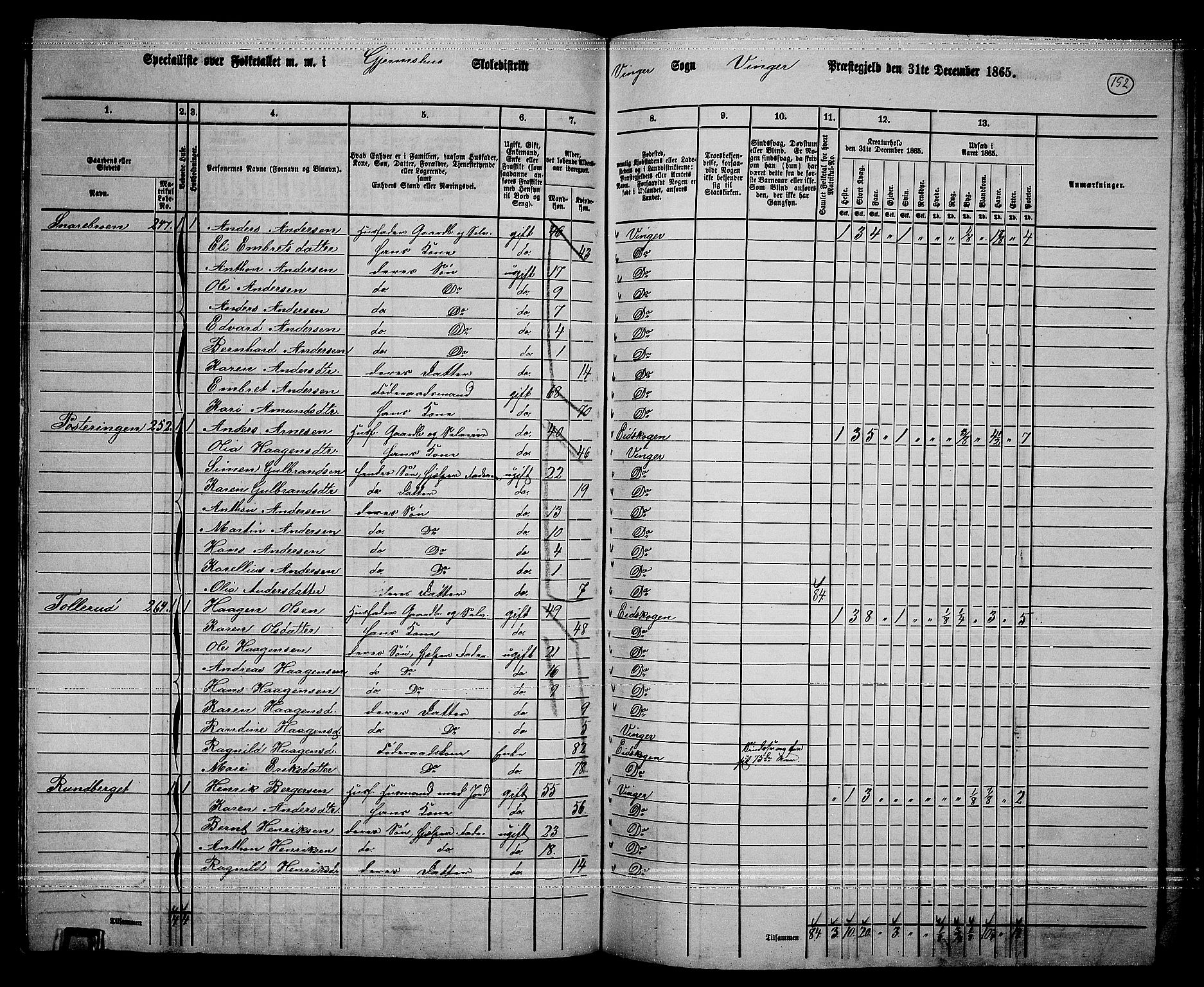 RA, 1865 census for Vinger/Vinger og Austmarka, 1865, p. 137