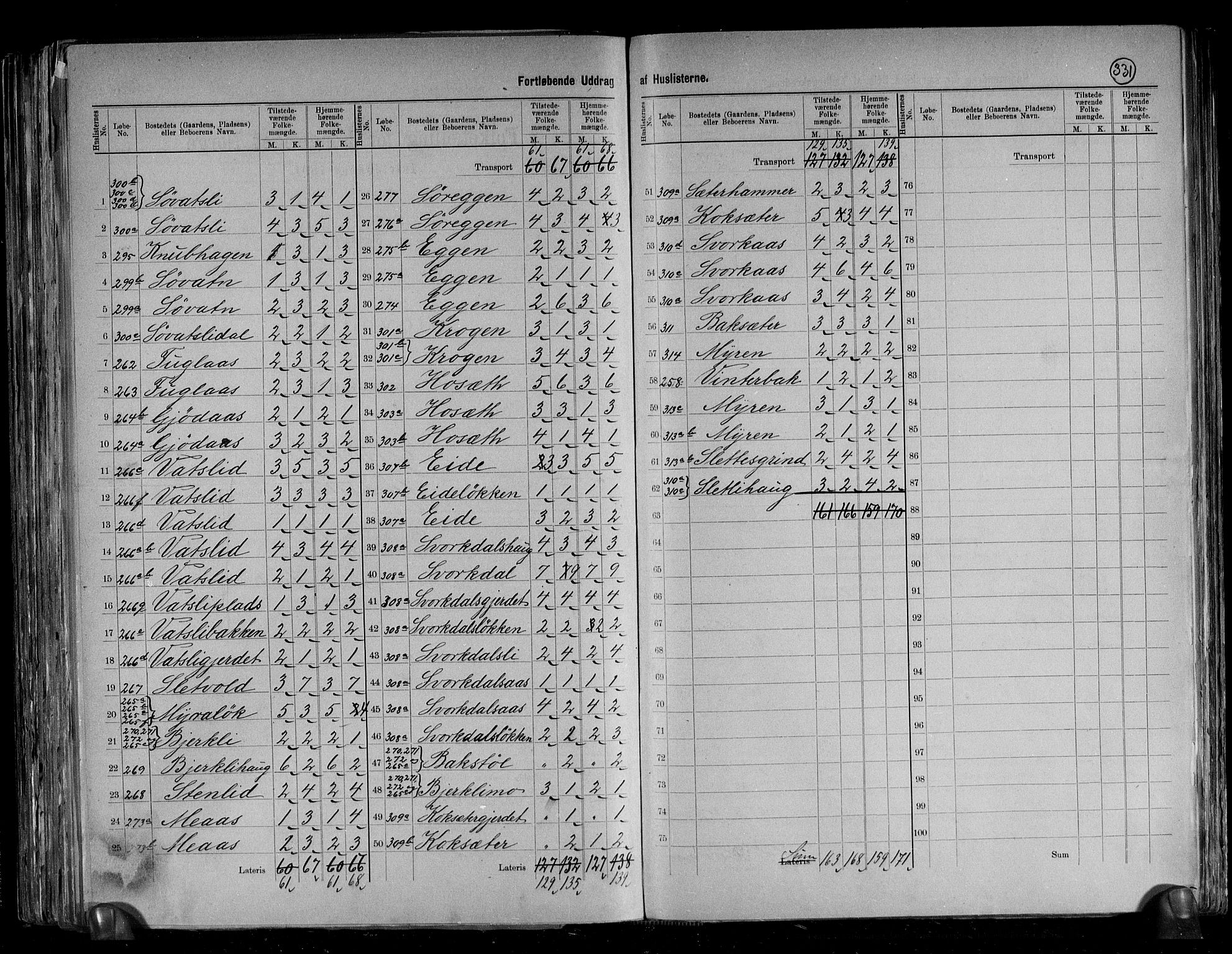 RA, 1891 census for 1638 Orkdal, 1891, p. 30