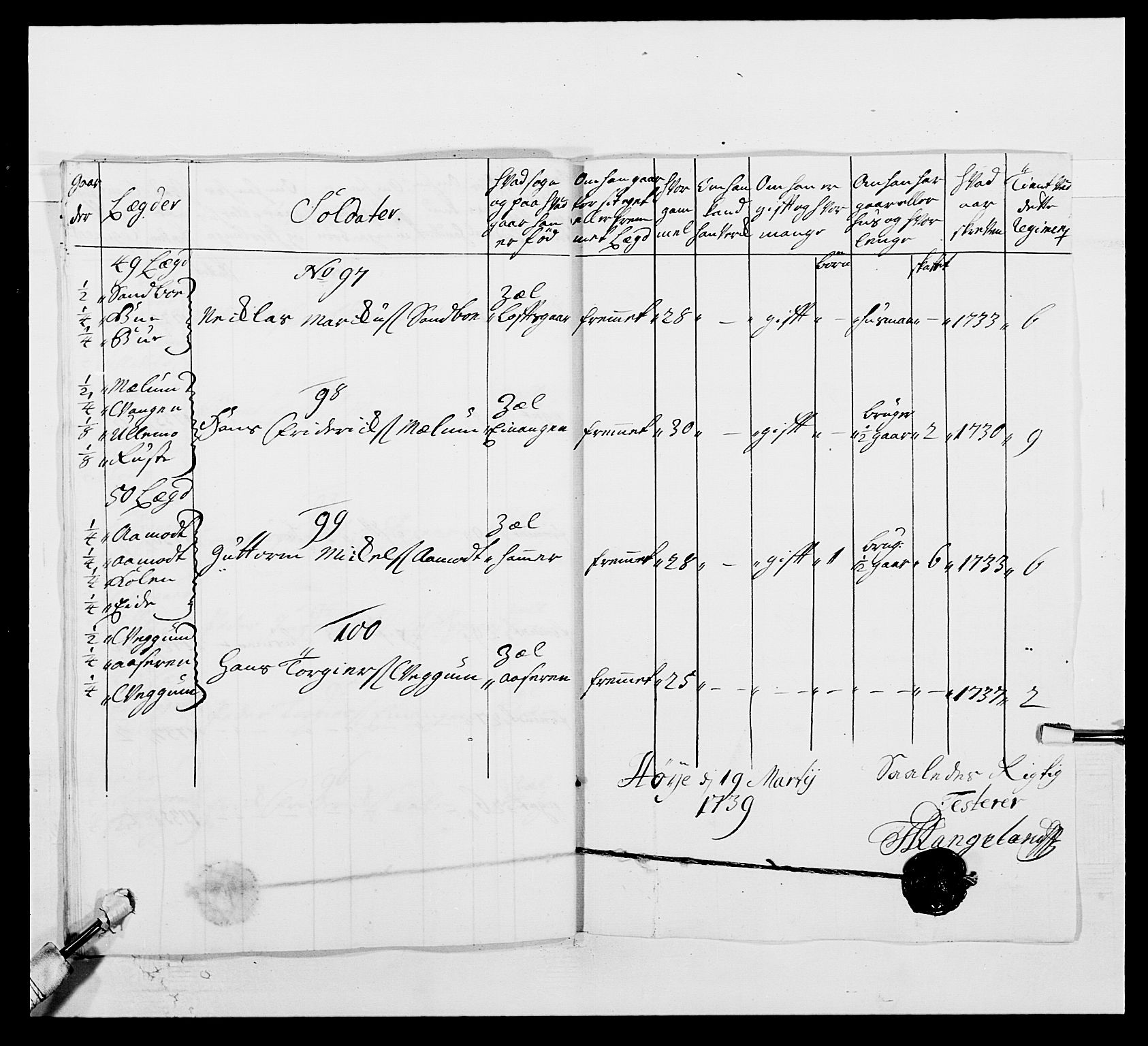 Kommanderende general (KG I) med Det norske krigsdirektorium, RA/EA-5419/E/Ea/L0502: 1. Opplandske regiment, 1720-1743, p. 248