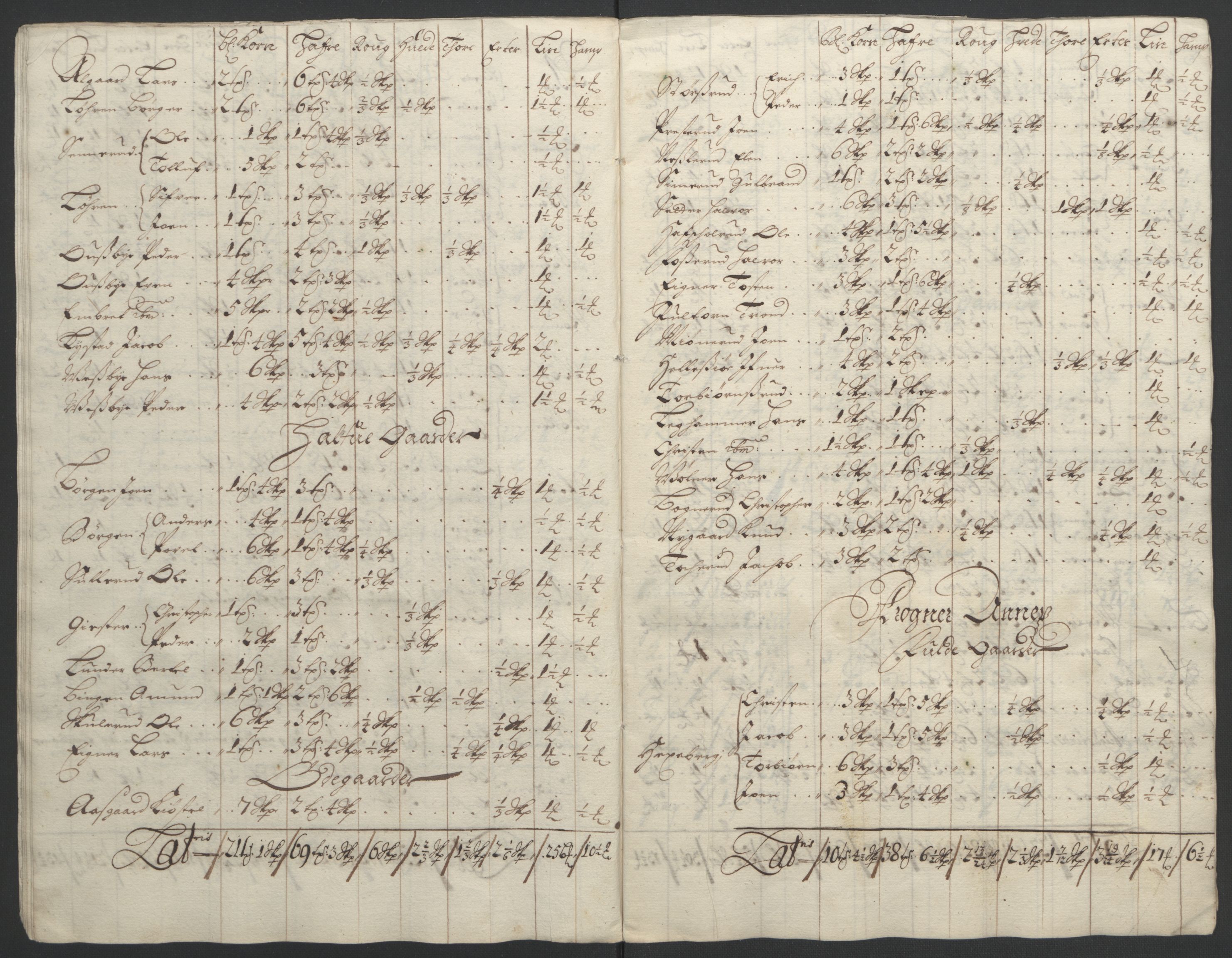 Rentekammeret inntil 1814, Reviderte regnskaper, Fogderegnskap, AV/RA-EA-4092/R11/L0577: Fogderegnskap Nedre Romerike, 1692, p. 214