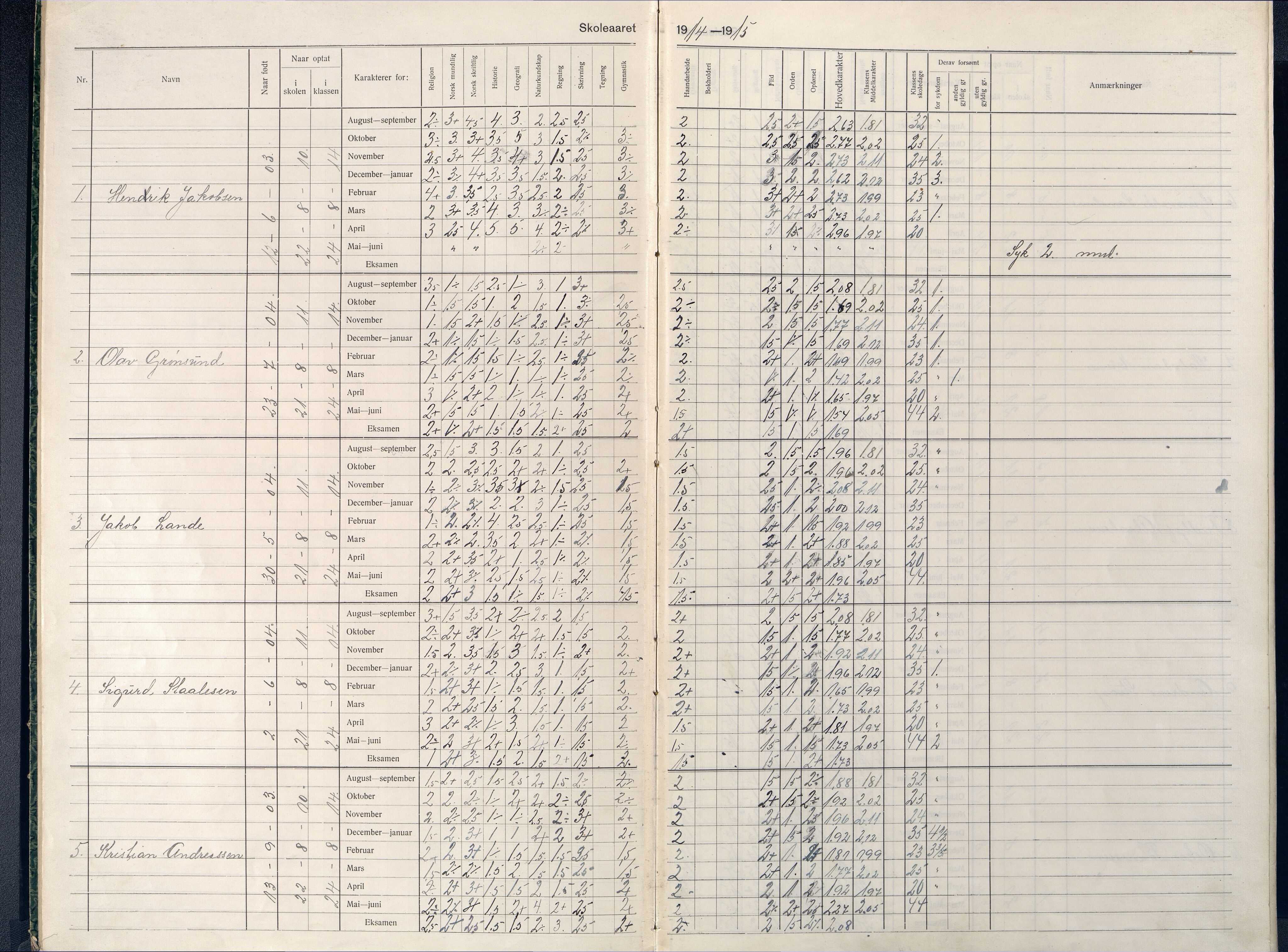 Farsund By - Farsund Folkeskole, ARKSOR/1003FB550/G/L0011: Karakterprotokoll 4. kl., 1914-1929