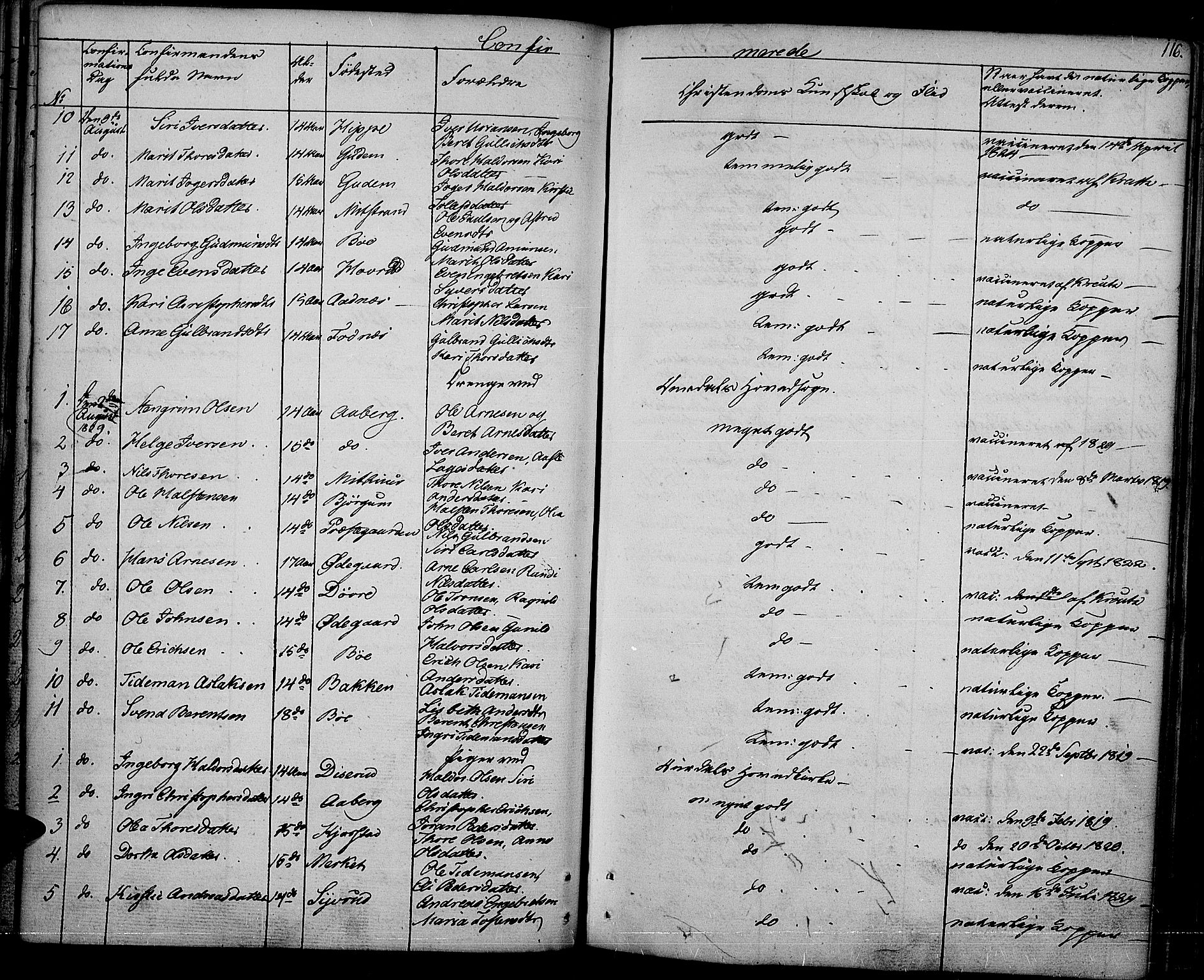 Nord-Aurdal prestekontor, SAH/PREST-132/H/Ha/Haa/L0003: Parish register (official) no. 3, 1828-1841, p. 116