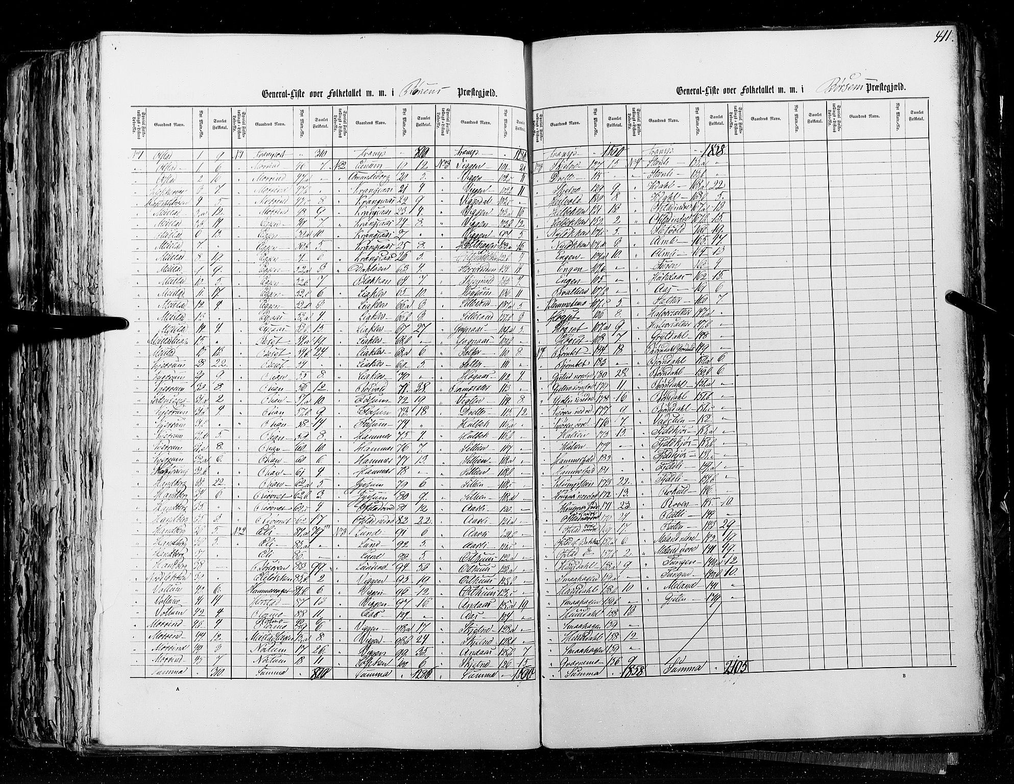 RA, Census 1855, vol. 5: Nordre Bergenhus amt, Romsdal amt og Søndre Trondhjem amt, 1855, p. 411