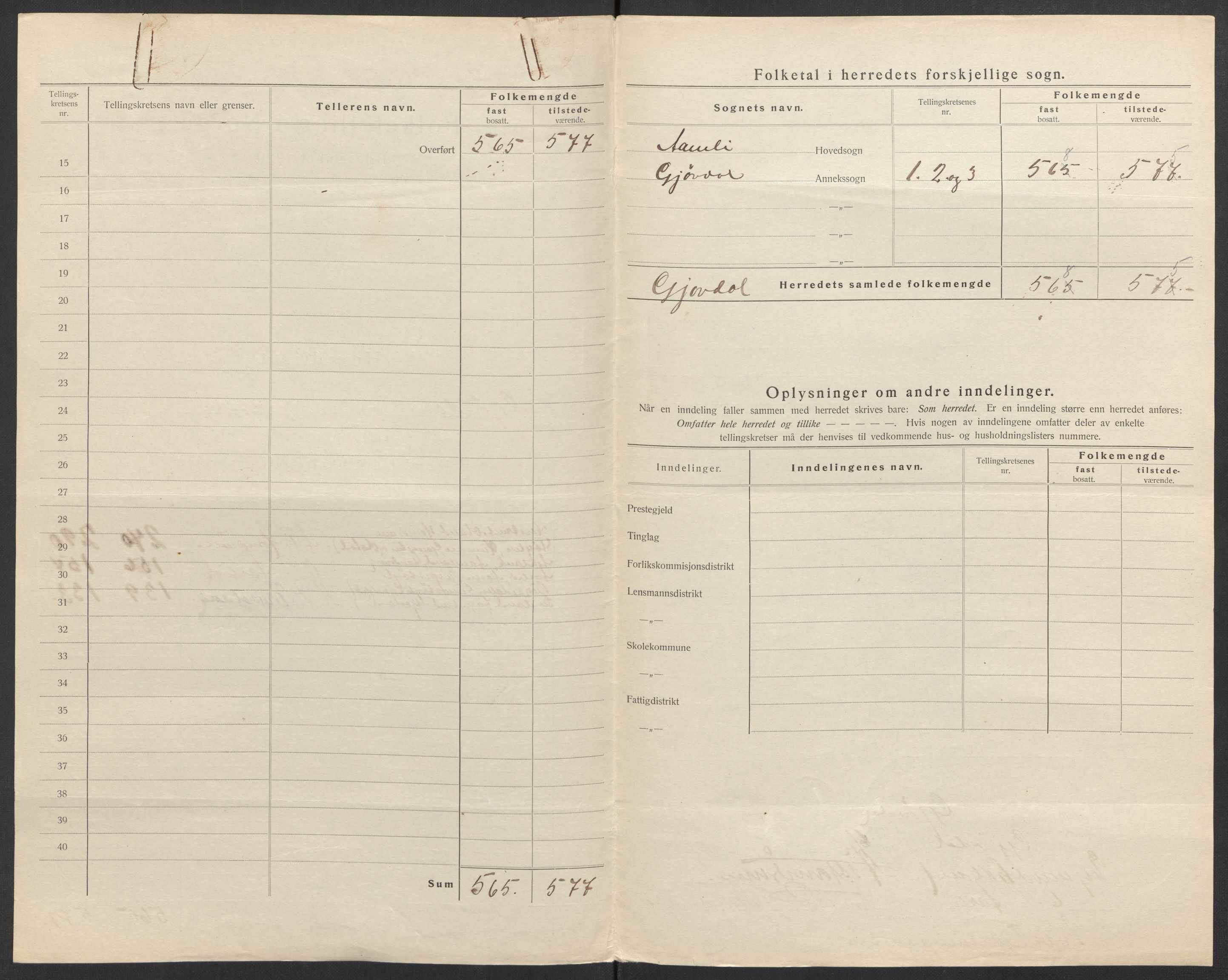 SAK, 1920 census for Gjøvdal, 1920, p. 4