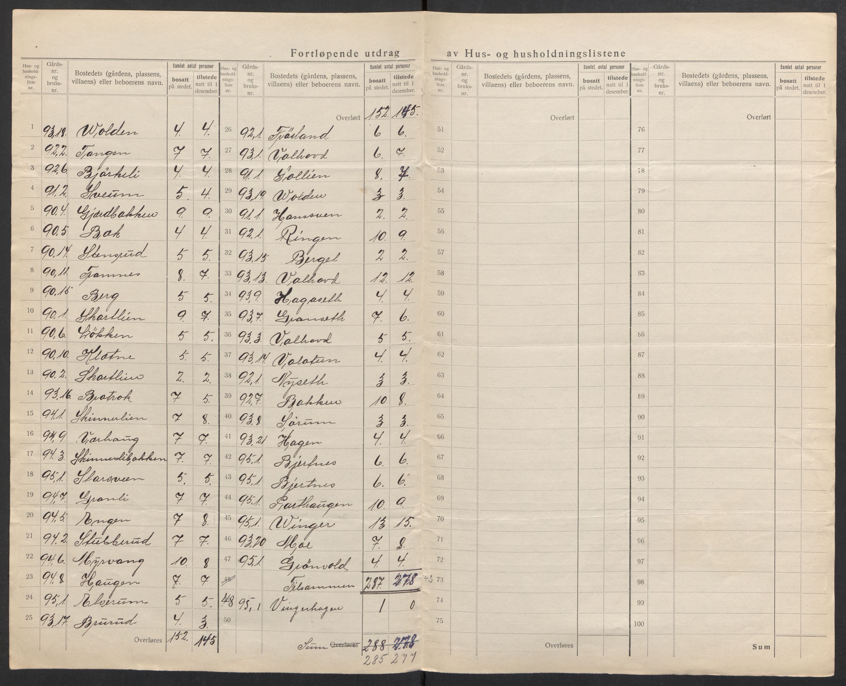 SAH, 1920 census for Torpa, 1920, p. 10