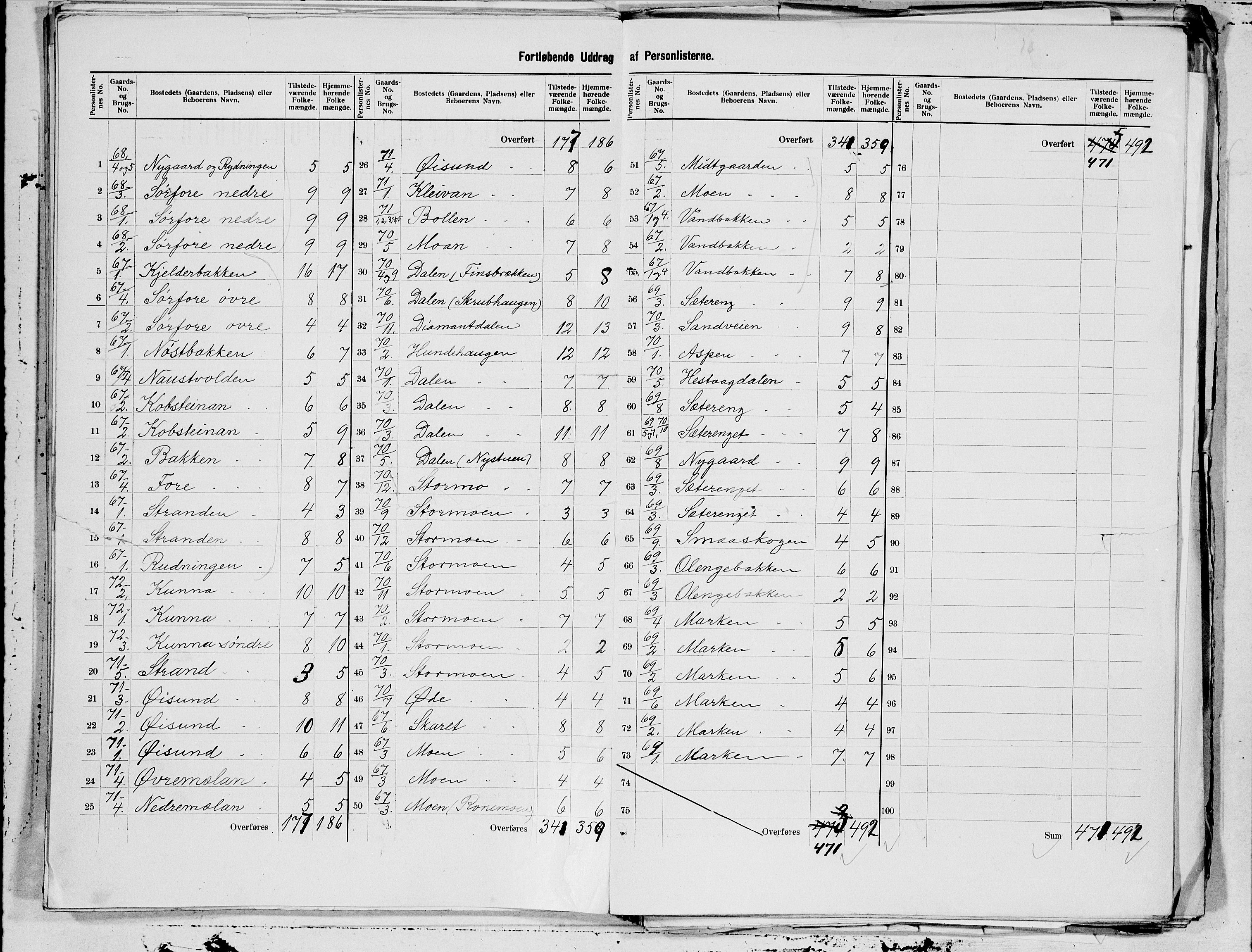 SAT, 1900 census for Meløy, 1900, p. 17