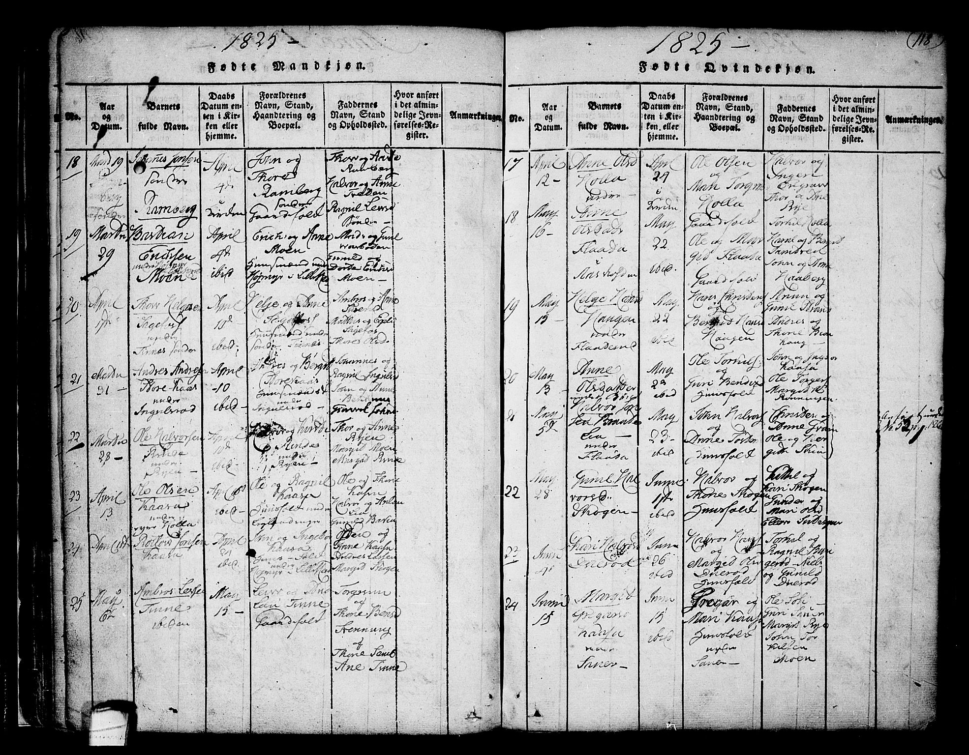 Heddal kirkebøker, AV/SAKO-A-268/F/Fa/L0005: Parish register (official) no. I 5, 1814-1837, p. 117-118