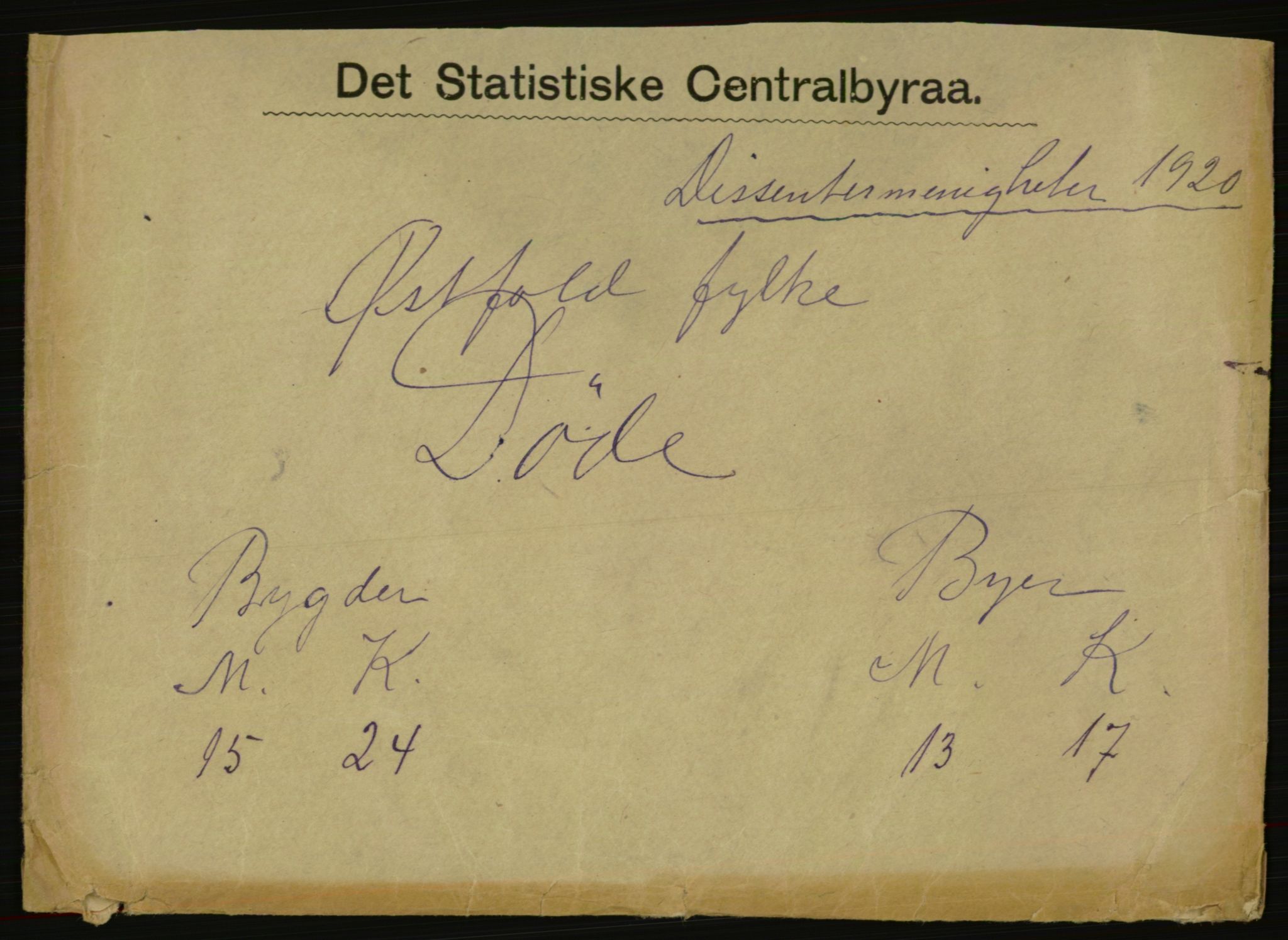 Statistisk sentralbyrå, Sosiodemografiske emner, Befolkning, AV/RA-S-2228/E/L0018: Fødte, gifte, døde dissentere., 1920, p. 2643