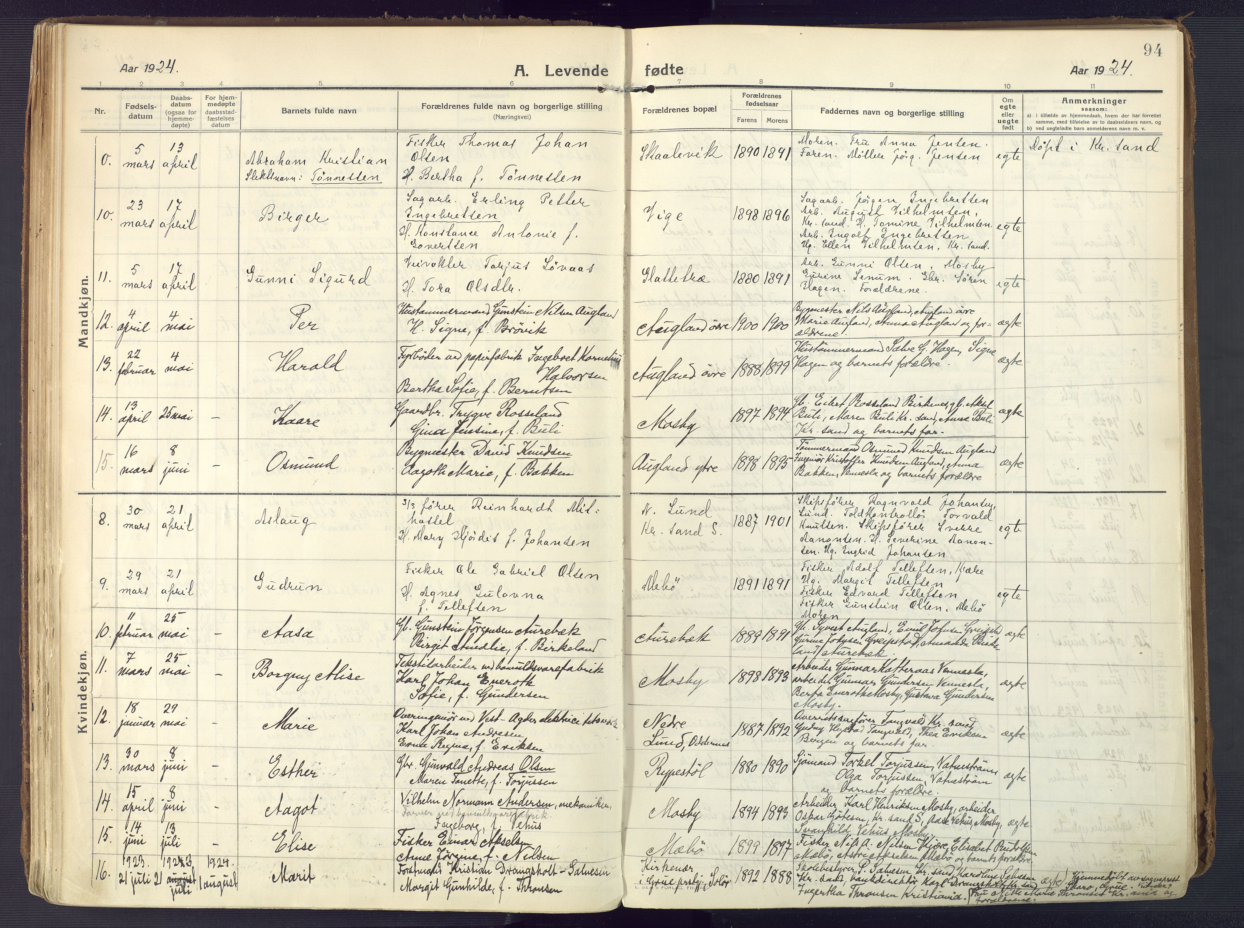 Oddernes sokneprestkontor, AV/SAK-1111-0033/F/Fa/Faa/L0012: Parish register (official) no. A 12, 1912-1925, p. 94