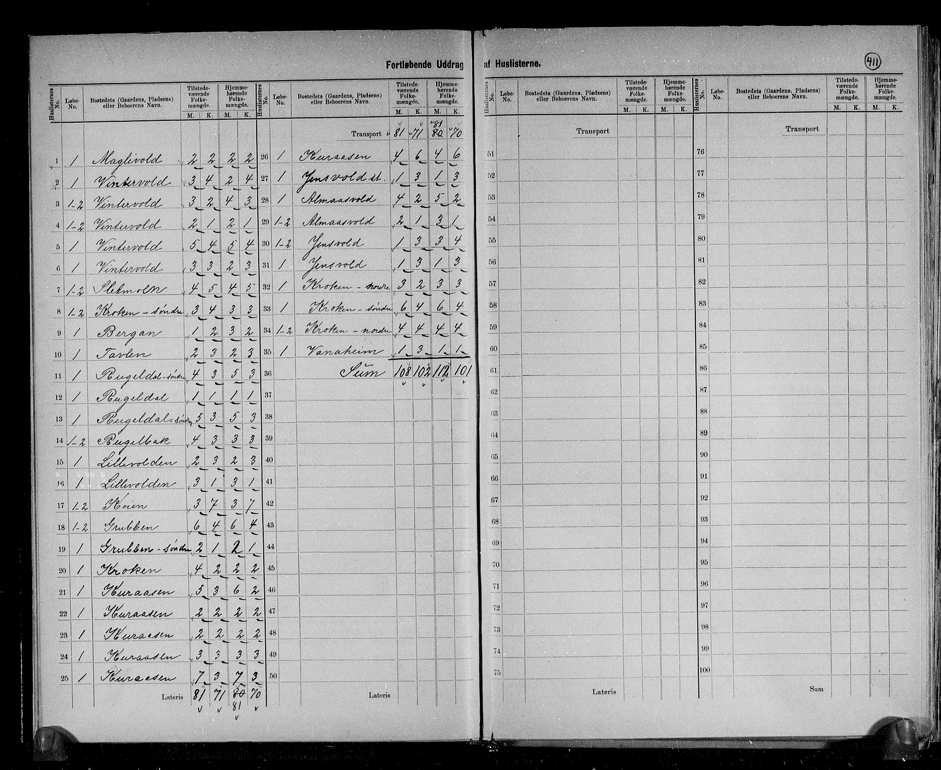 RA, 1891 census for 1640 Røros, 1891, p. 8