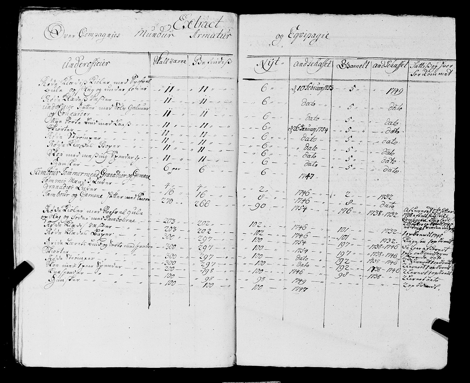 Fylkesmannen i Rogaland, SAST/A-101928/99/3/325/325CA, 1655-1832, p. 4363