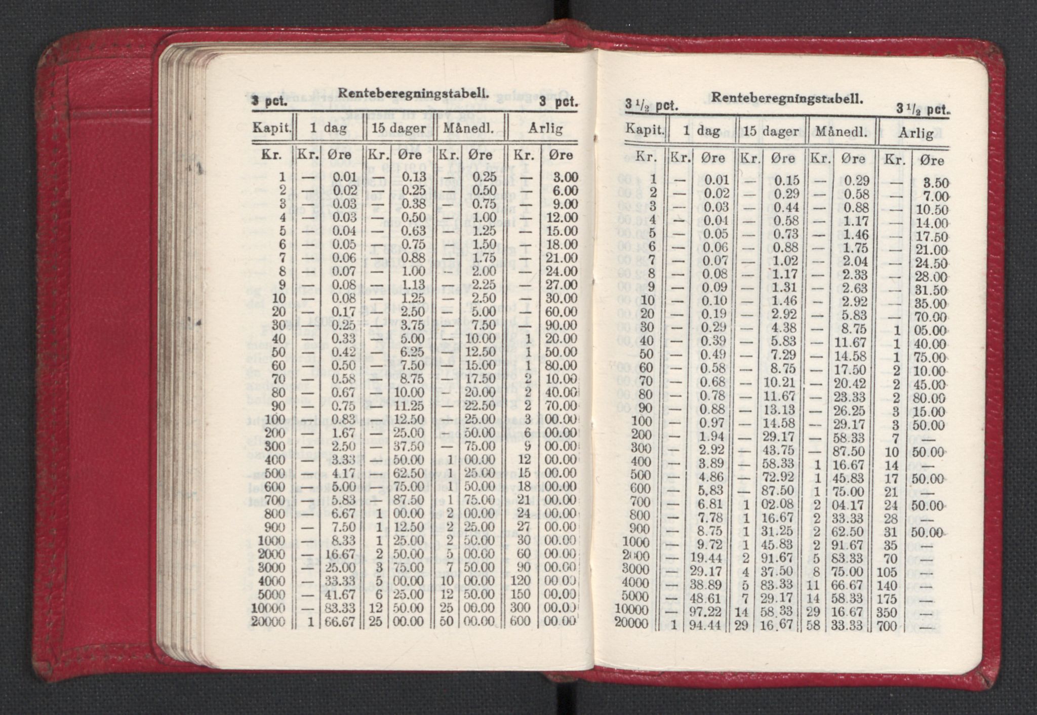 Quisling, Vidkun, AV/RA-PA-0750/H/L0001: 7. sanser (lommealmanakker) med Quislings egenhendige innførsler - 22 stk. i skinnmappe, 1922-1944, p. 1275