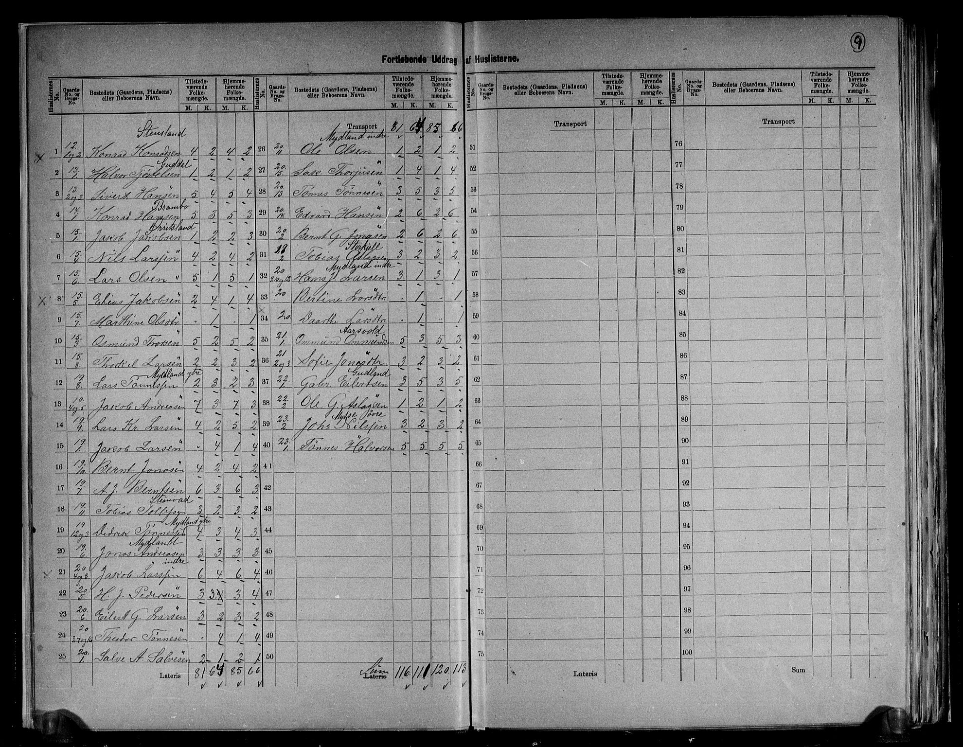 RA, 1891 census for 1111 Sokndal, 1891, p. 9