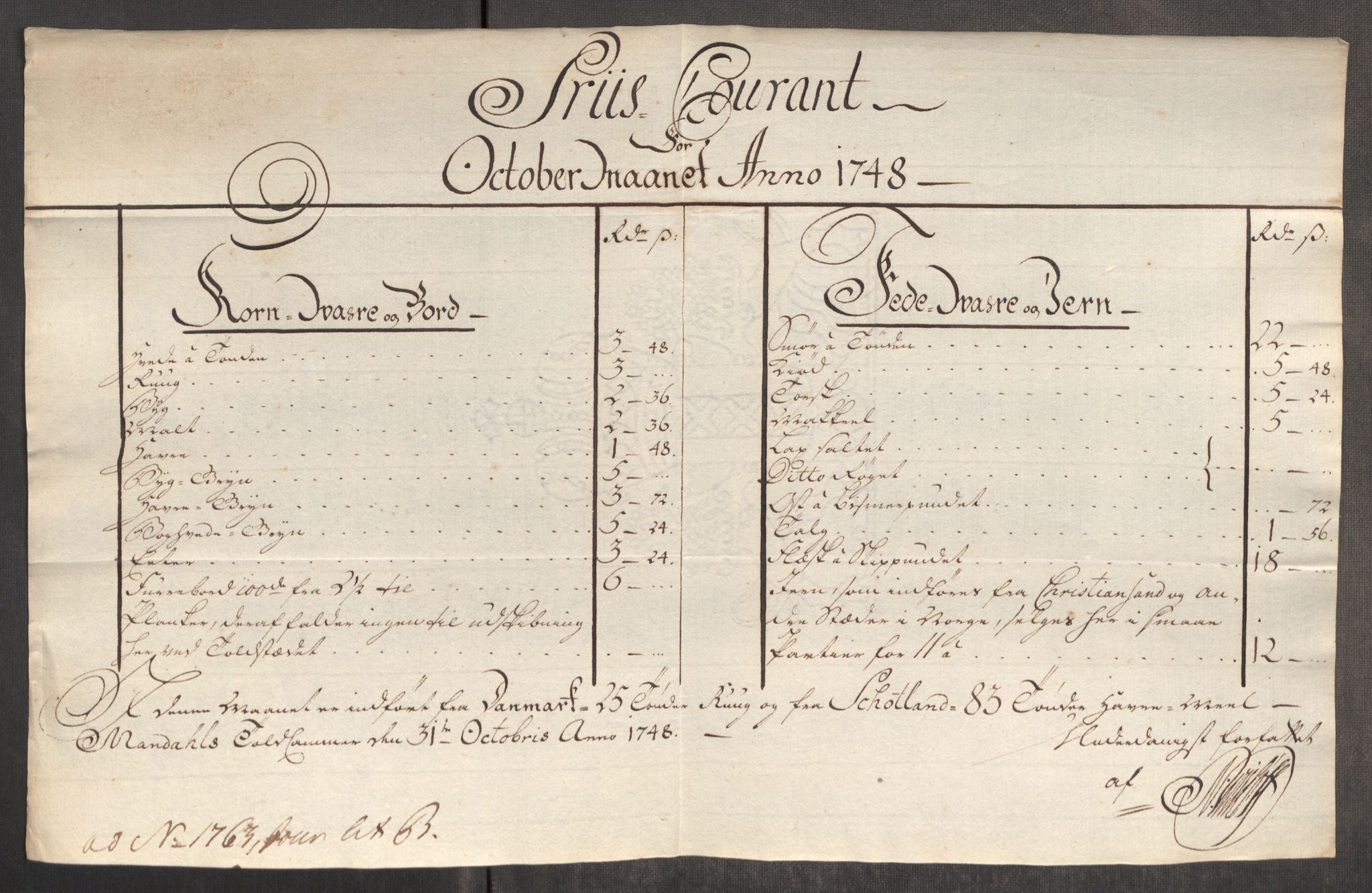 Rentekammeret inntil 1814, Realistisk ordnet avdeling, AV/RA-EA-4070/Oe/L0003: [Ø1]: Priskuranter, 1745-1748, p. 861