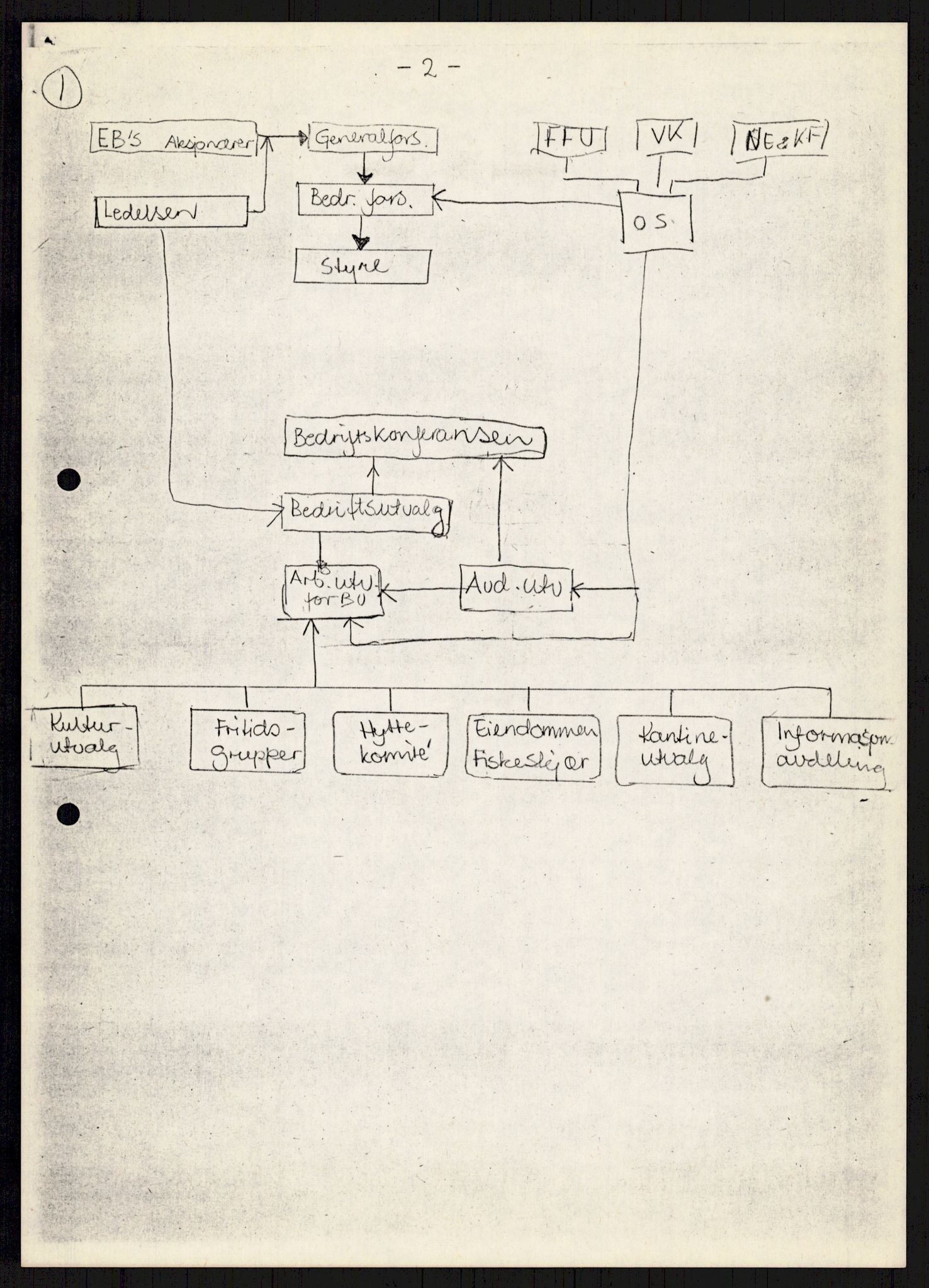 Nygaard, Kristen, AV/RA-PA-1398/F/Fi/L0009: Fagbevegelse, demokrati, Jern- og Metallprosjektet, 1970-2002, p. 356