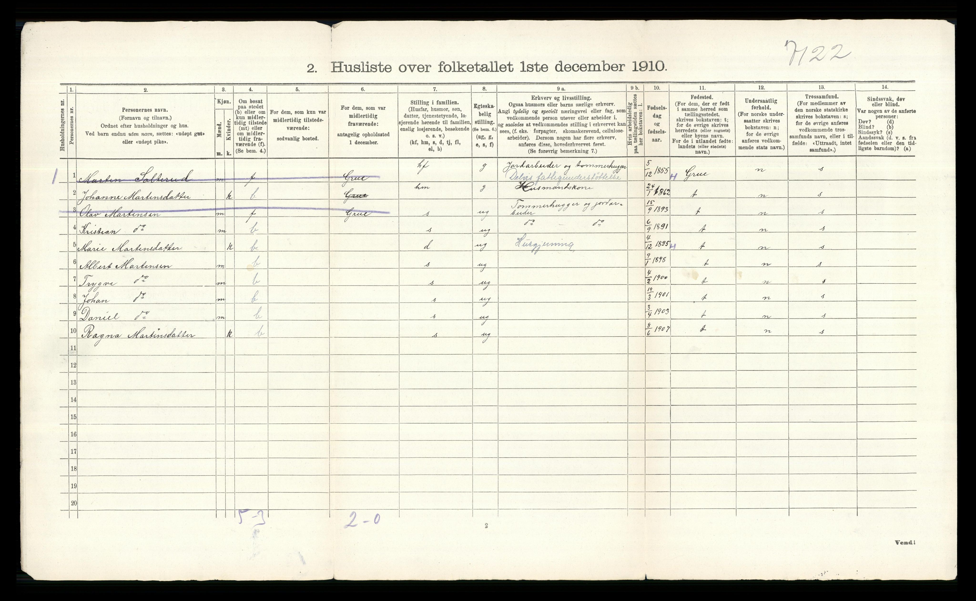 RA, 1910 census for Åsnes, 1910, p. 61