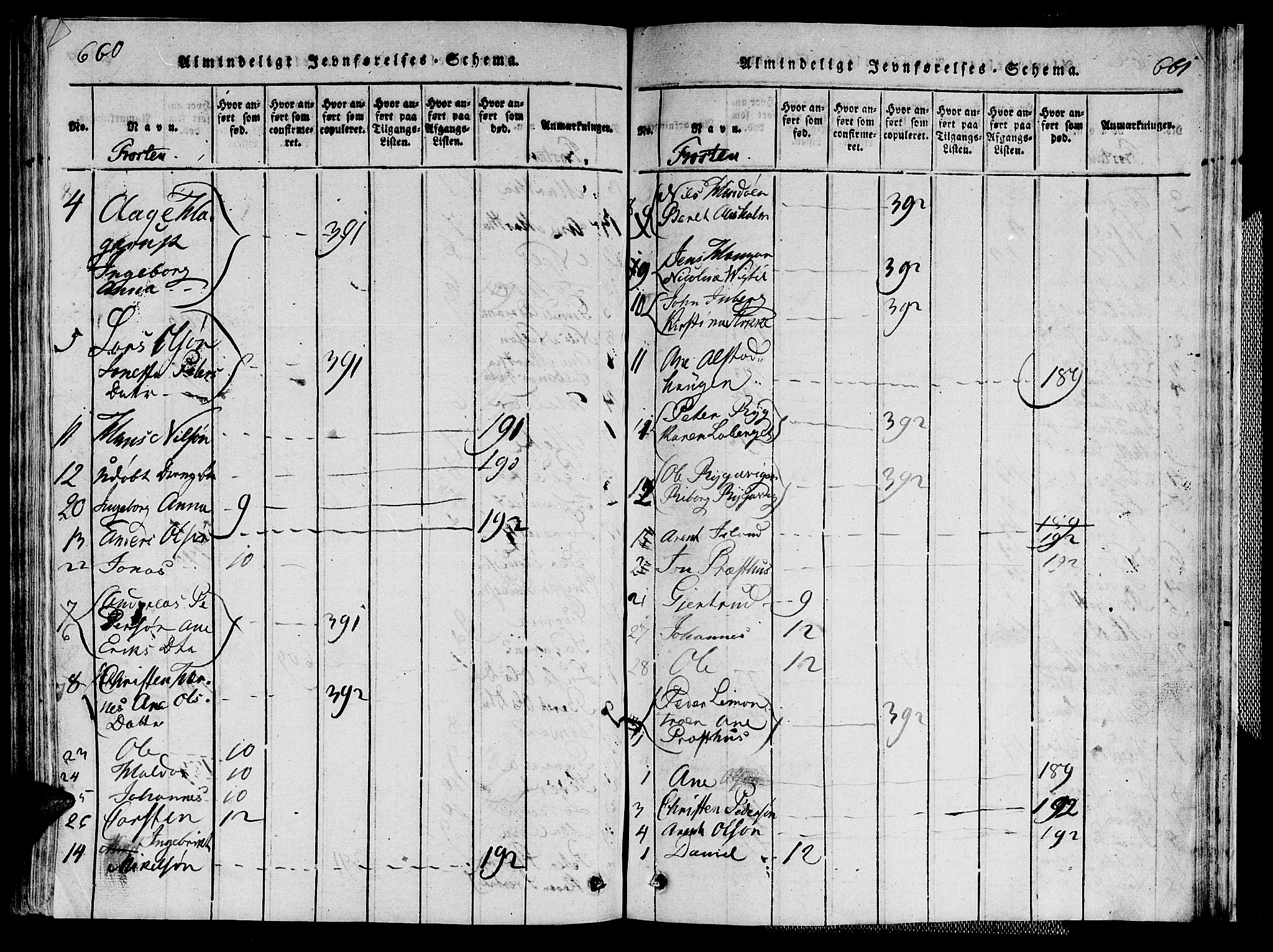 Ministerialprotokoller, klokkerbøker og fødselsregistre - Nord-Trøndelag, SAT/A-1458/713/L0112: Parish register (official) no. 713A04 /1, 1817-1827, p. 660-661