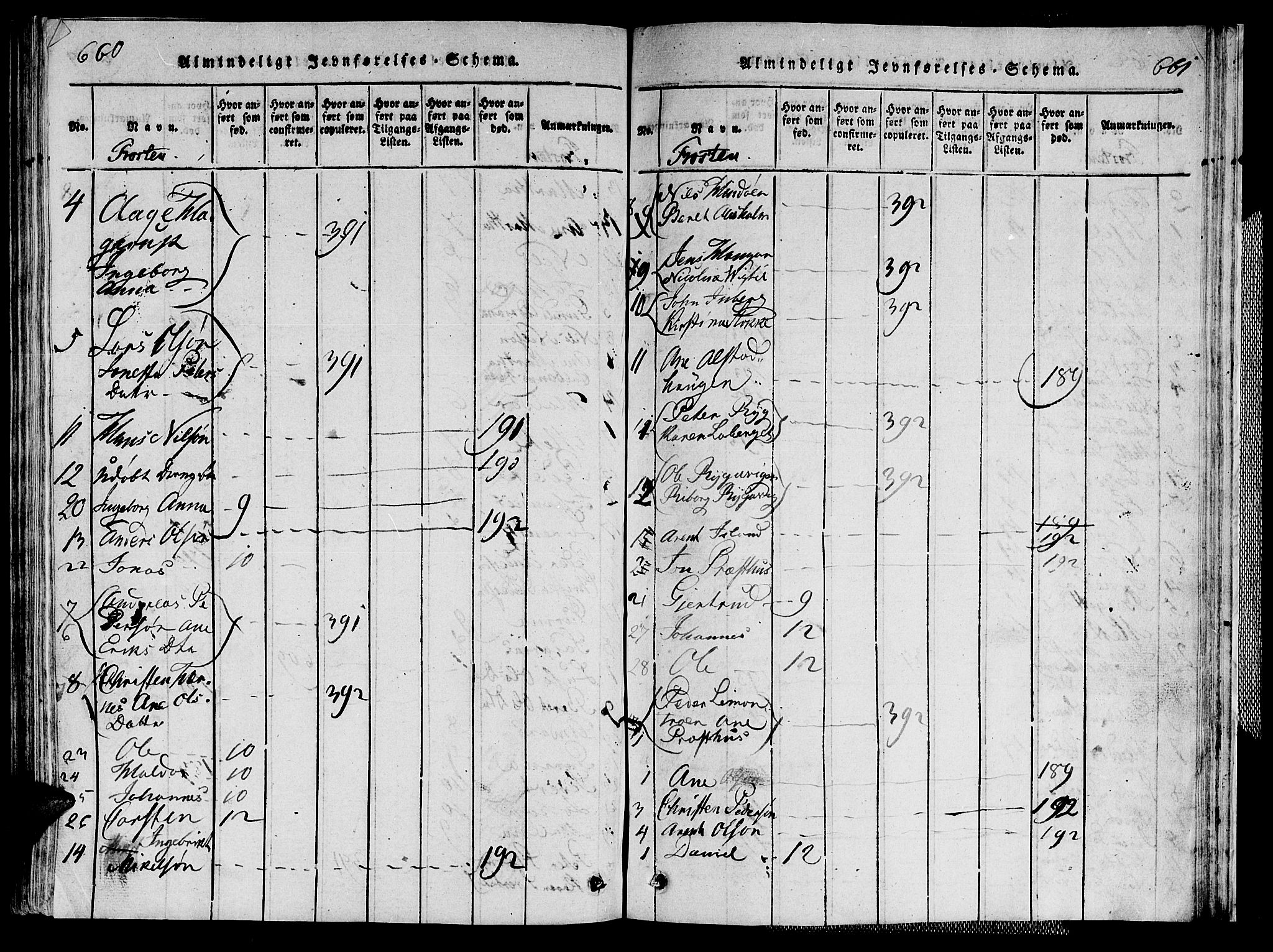 Ministerialprotokoller, klokkerbøker og fødselsregistre - Nord-Trøndelag, AV/SAT-A-1458/713/L0112: Parish register (official) no. 713A04 /1, 1817-1827, p. 660-661