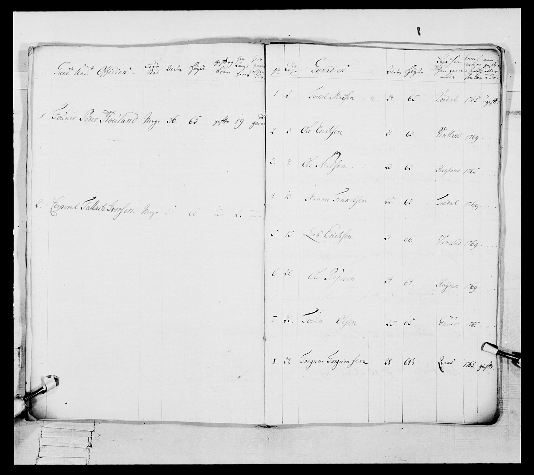 Generalitets- og kommissariatskollegiet, Det kongelige norske kommissariatskollegium, AV/RA-EA-5420/E/Eh/L0105: 2. Vesterlenske nasjonale infanteriregiment, 1766-1773, p. 85