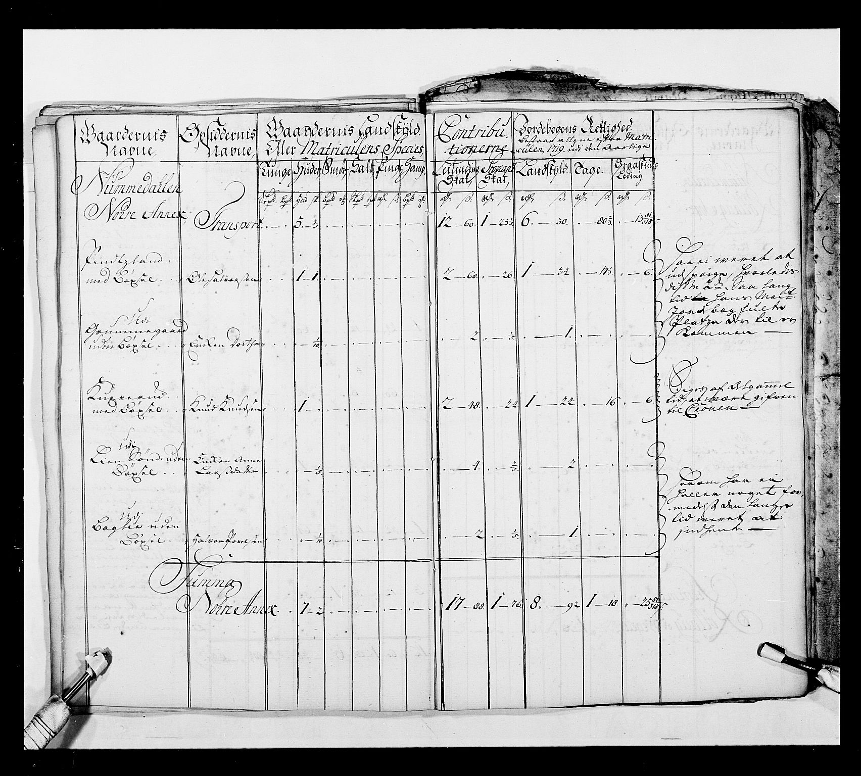 Stattholderembetet 1572-1771, AV/RA-EA-2870/Ek/L0038/0001: Jordebøker o.a. 1720-1728 vedkommende krongodset: / Krongods i Akershus bispedømme og Kristiansand bispedømme, 1720-1722, p. 113