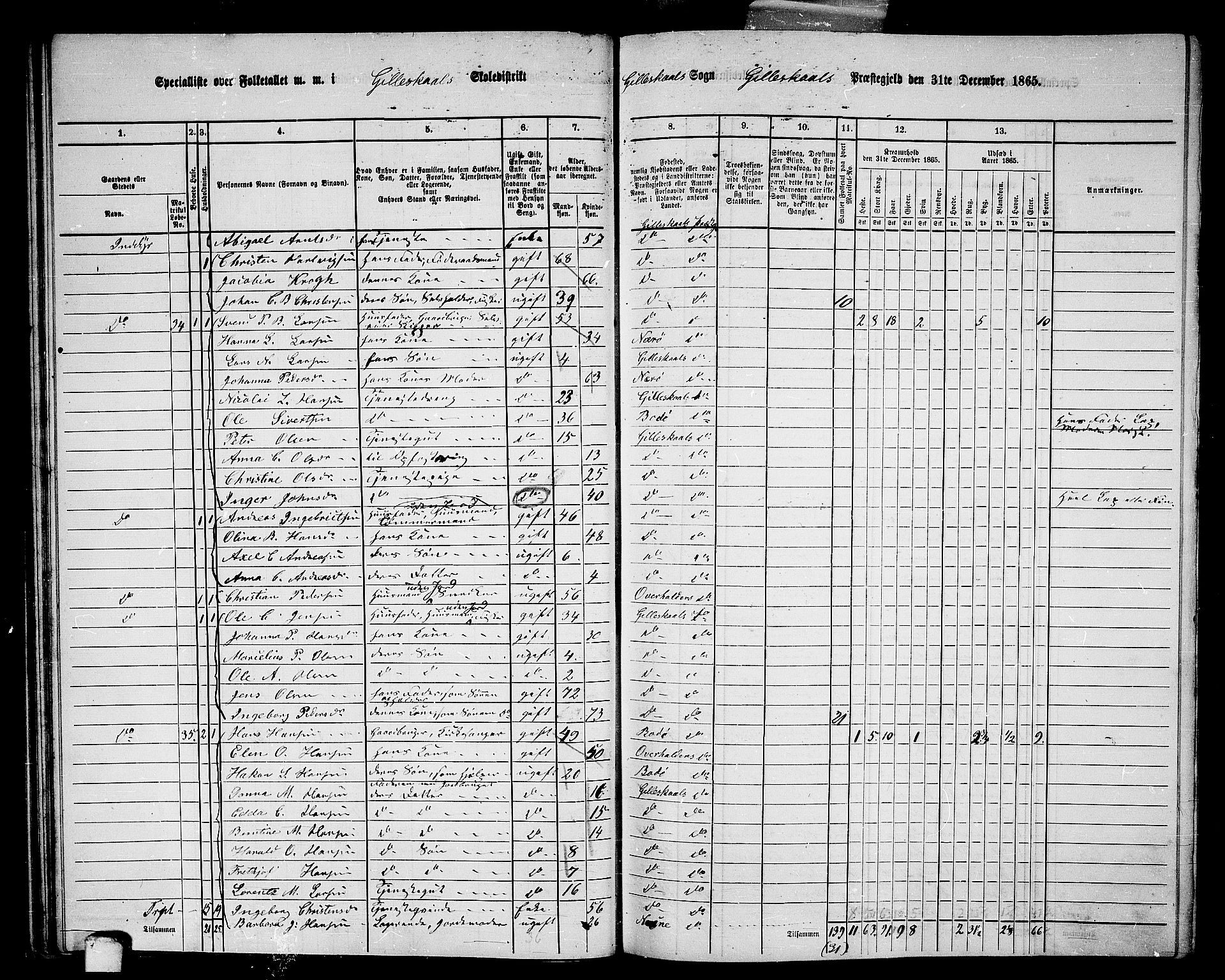 RA, 1865 census for Gildeskål, 1865, p. 40