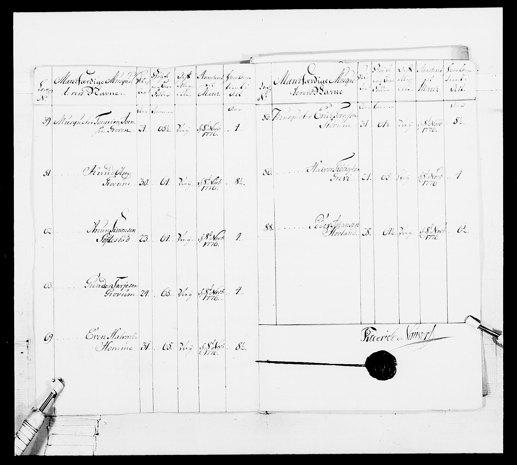 Generalitets- og kommissariatskollegiet, Det kongelige norske kommissariatskollegium, AV/RA-EA-5420/E/Eh/L0101: 1. Vesterlenske nasjonale infanteriregiment, 1766-1777, p. 632