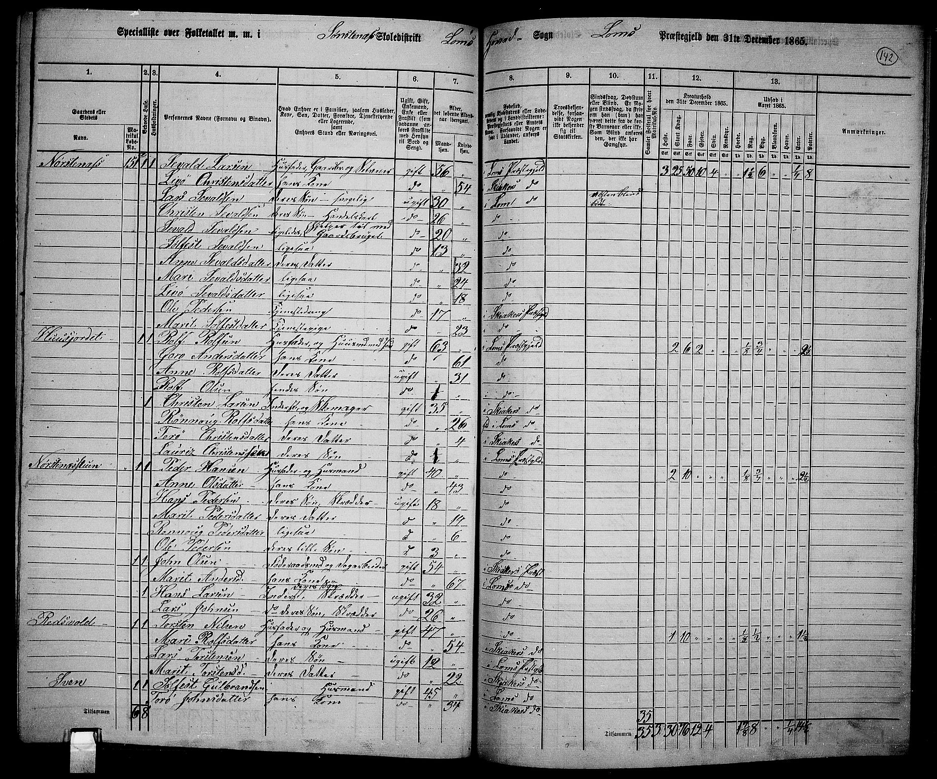 RA, 1865 census for Lom, 1865, p. 128