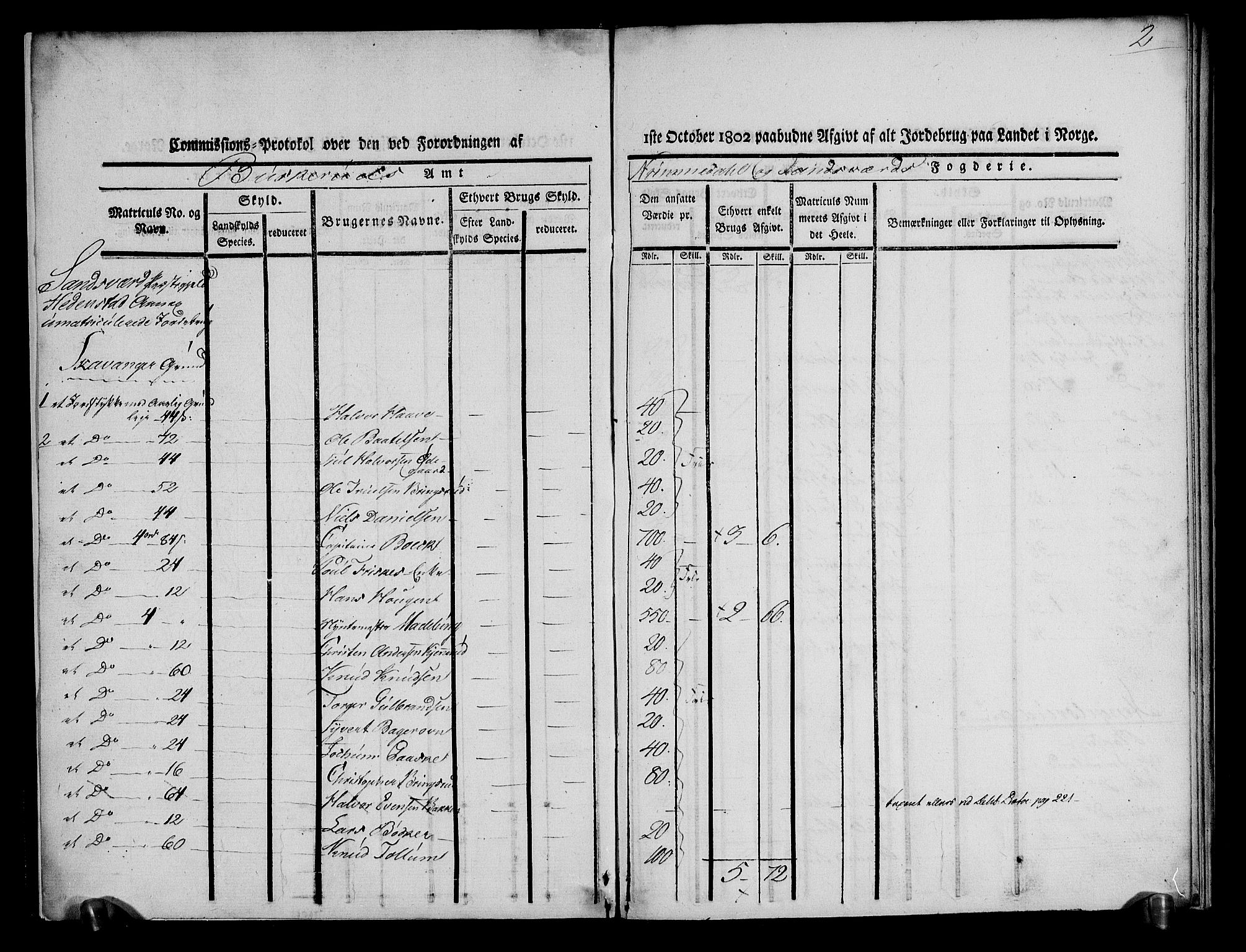 Rentekammeret inntil 1814, Realistisk ordnet avdeling, AV/RA-EA-4070/N/Ne/Nea/L0052: Numedal og Sandsvær fogderi. Kommisjonsprotokoll over umatrikulerte jordbruk i Hedenstad anneks, 1803, p. 4