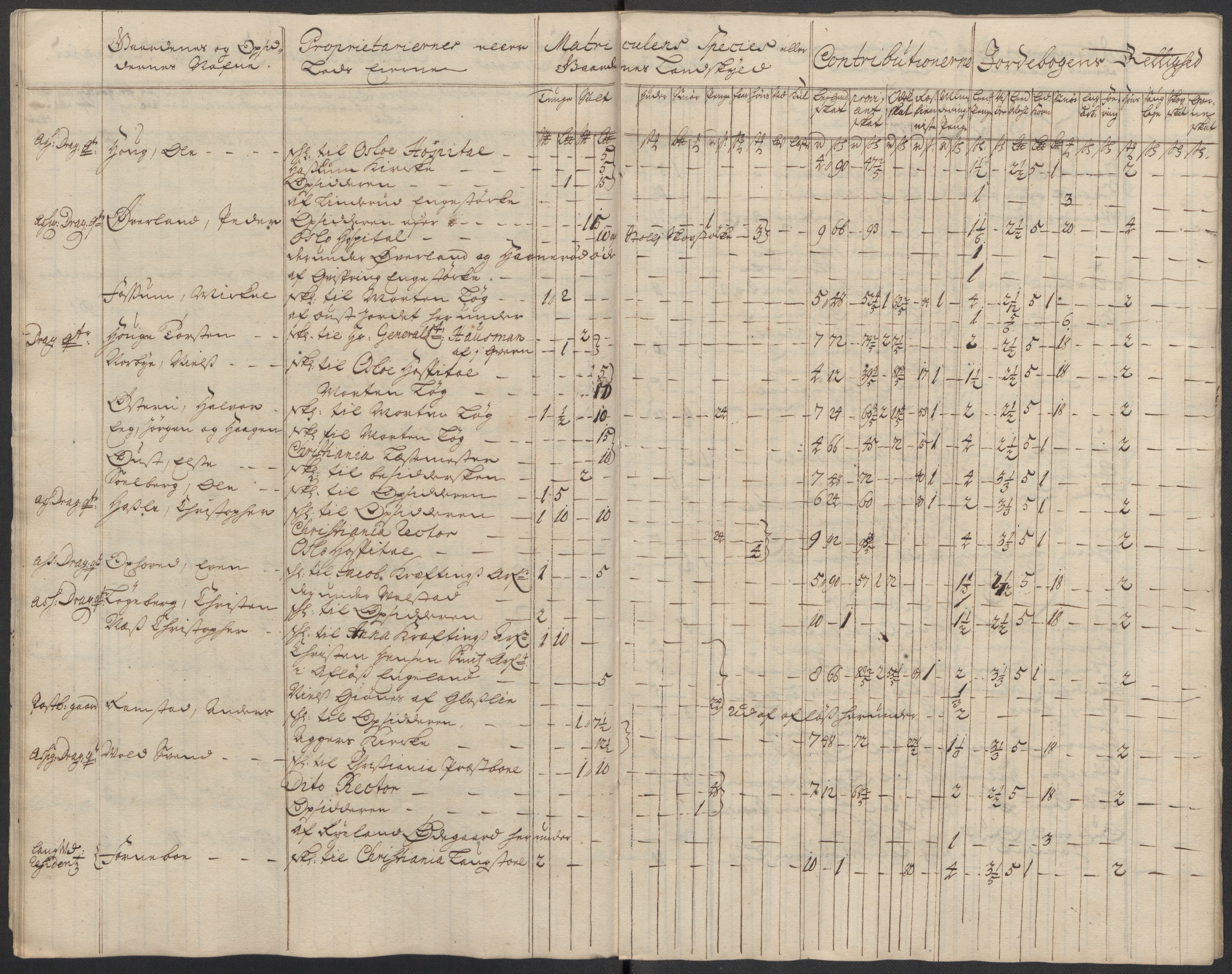 Rentekammeret inntil 1814, Reviderte regnskaper, Fogderegnskap, AV/RA-EA-4092/R10/L0451: Fogderegnskap Aker og Follo, 1713-1714, p. 264