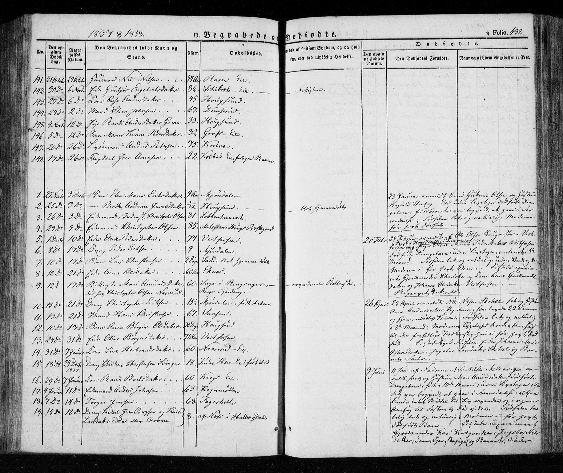 Eiker kirkebøker, SAKO/A-4/F/Fa/L0013a: Parish register (official) no. I 13A, 1832-1845, p. 432