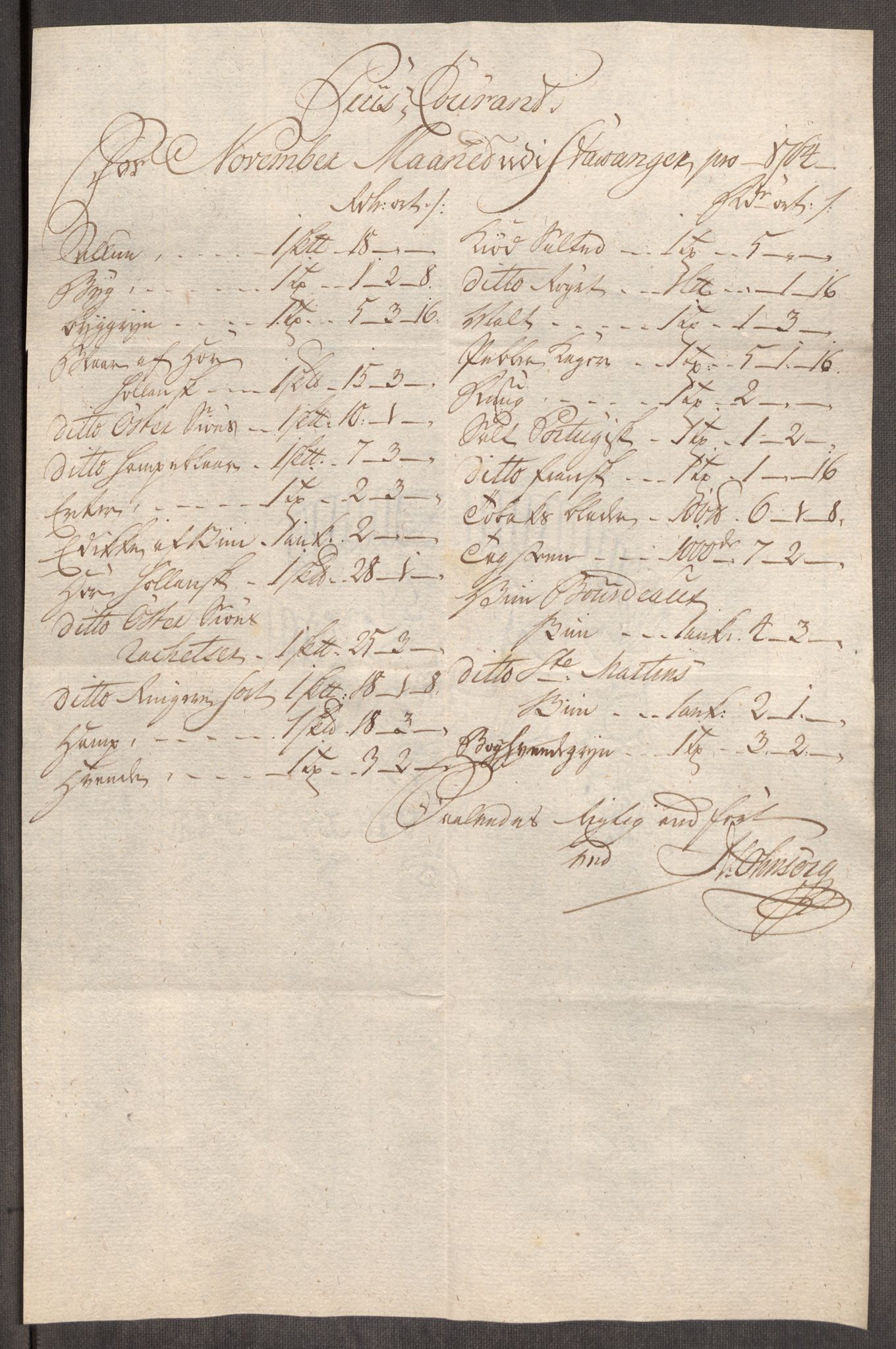 Rentekammeret inntil 1814, Realistisk ordnet avdeling, AV/RA-EA-4070/Oe/L0009: [Ø1]: Nordafjelske priskuranter, 1759-1768, p. 234