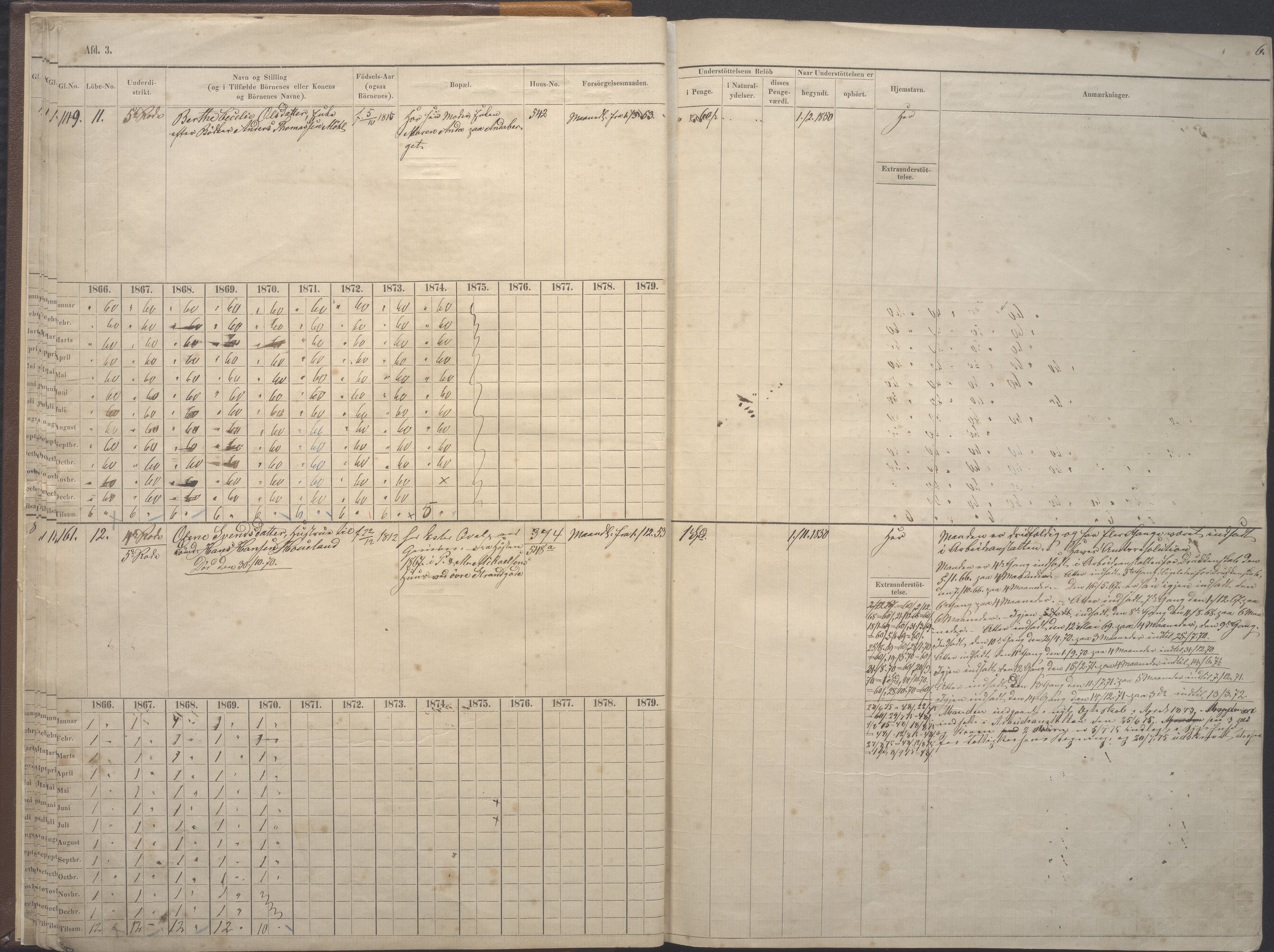 Stavanger kommune. Fattigvesenet, BYST/A-0019/F/Fe/L0008: Manntallsprotokoll for fattigunderstøttede 3. avd. Arbeidsføre og friske fattige, 1865-1879