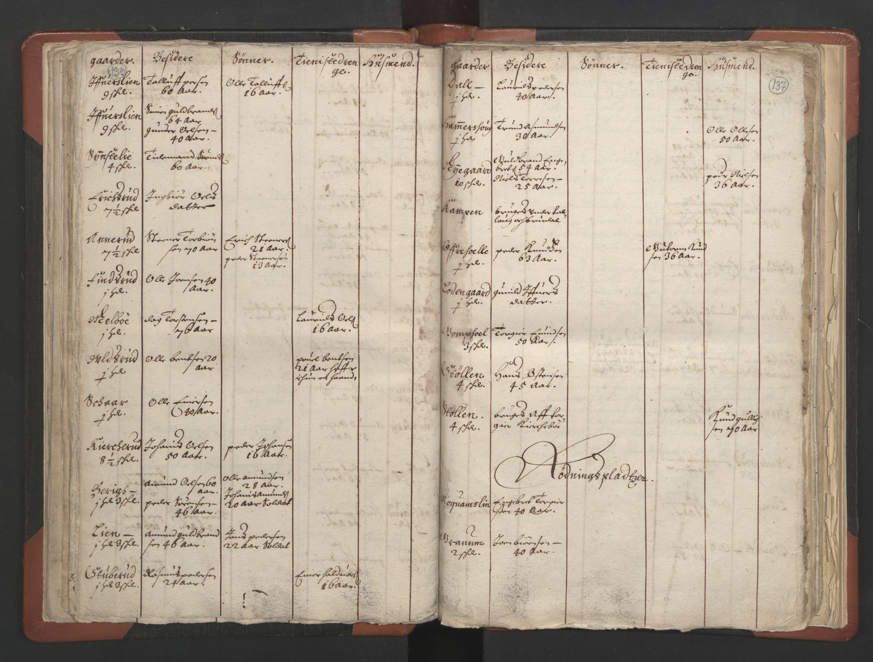 RA, Vicar's Census 1664-1666, no. 6: Gudbrandsdal deanery, 1664-1666, p. 136-137