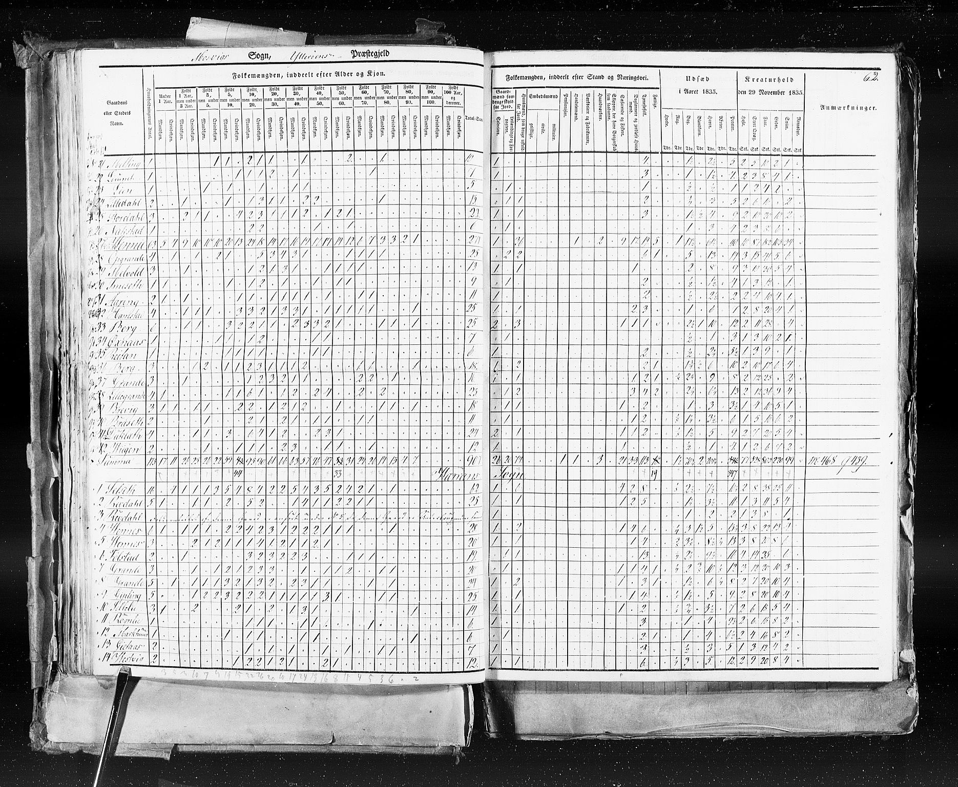 RA, Census 1835, vol. 9: Nordre Trondhjem amt, Nordland amt og Finnmarken amt, 1835, p. 62