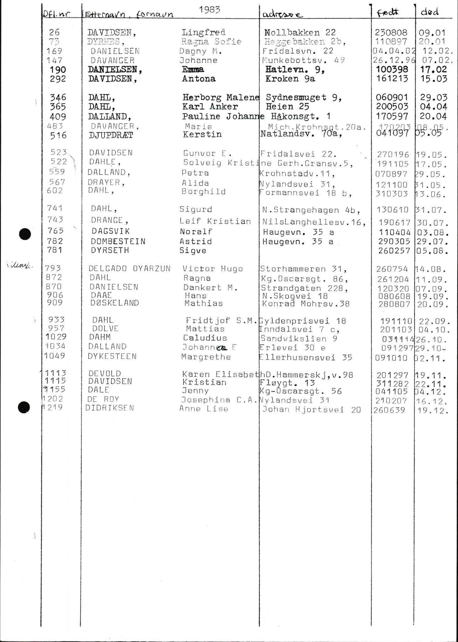 Byfogd og Byskriver i Bergen, AV/SAB-A-3401/06/06Nb/L0011: Register til dødsfalljournaler, 1976-1992, p. 93