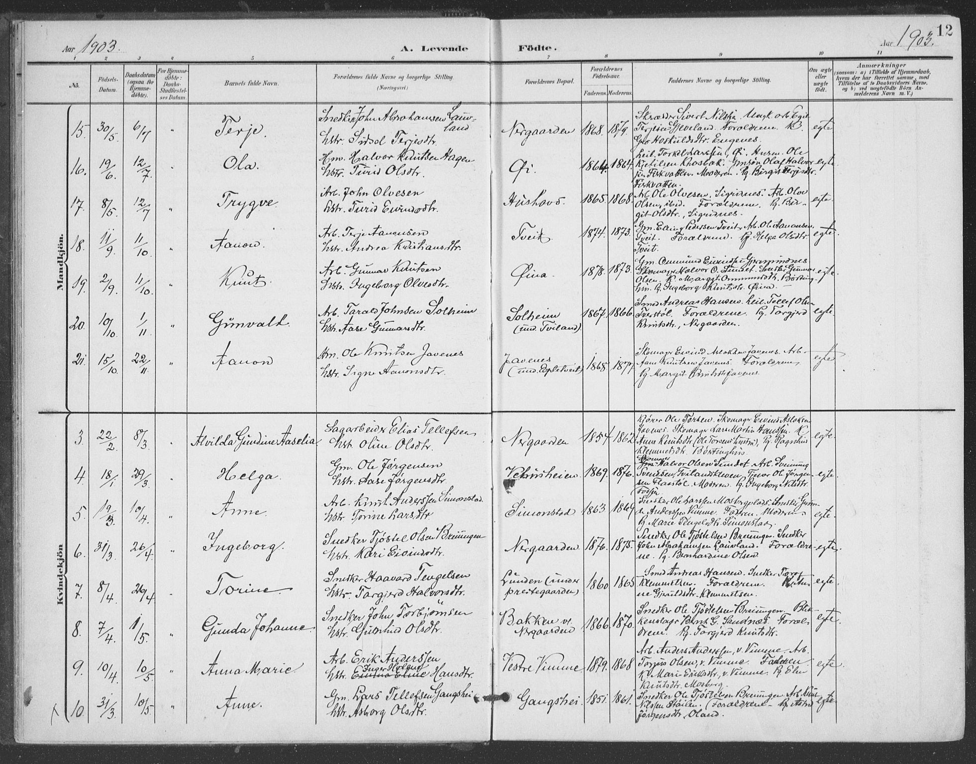 Åmli sokneprestkontor, SAK/1111-0050/F/Fa/Fac/L0012: Parish register (official) no. A 12, 1900-1914, p. 12