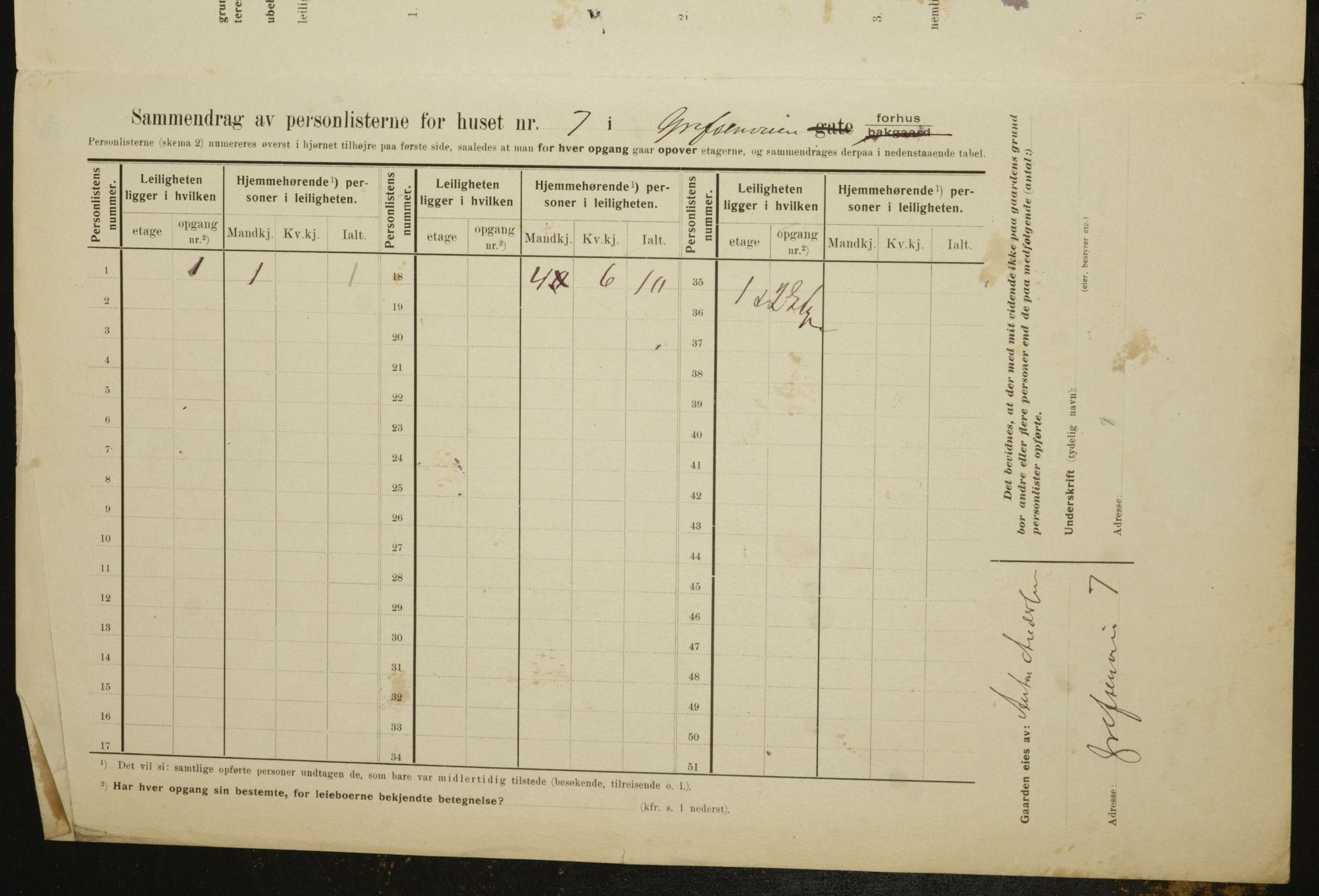 OBA, Municipal Census 1910 for Kristiania, 1910, p. 28060