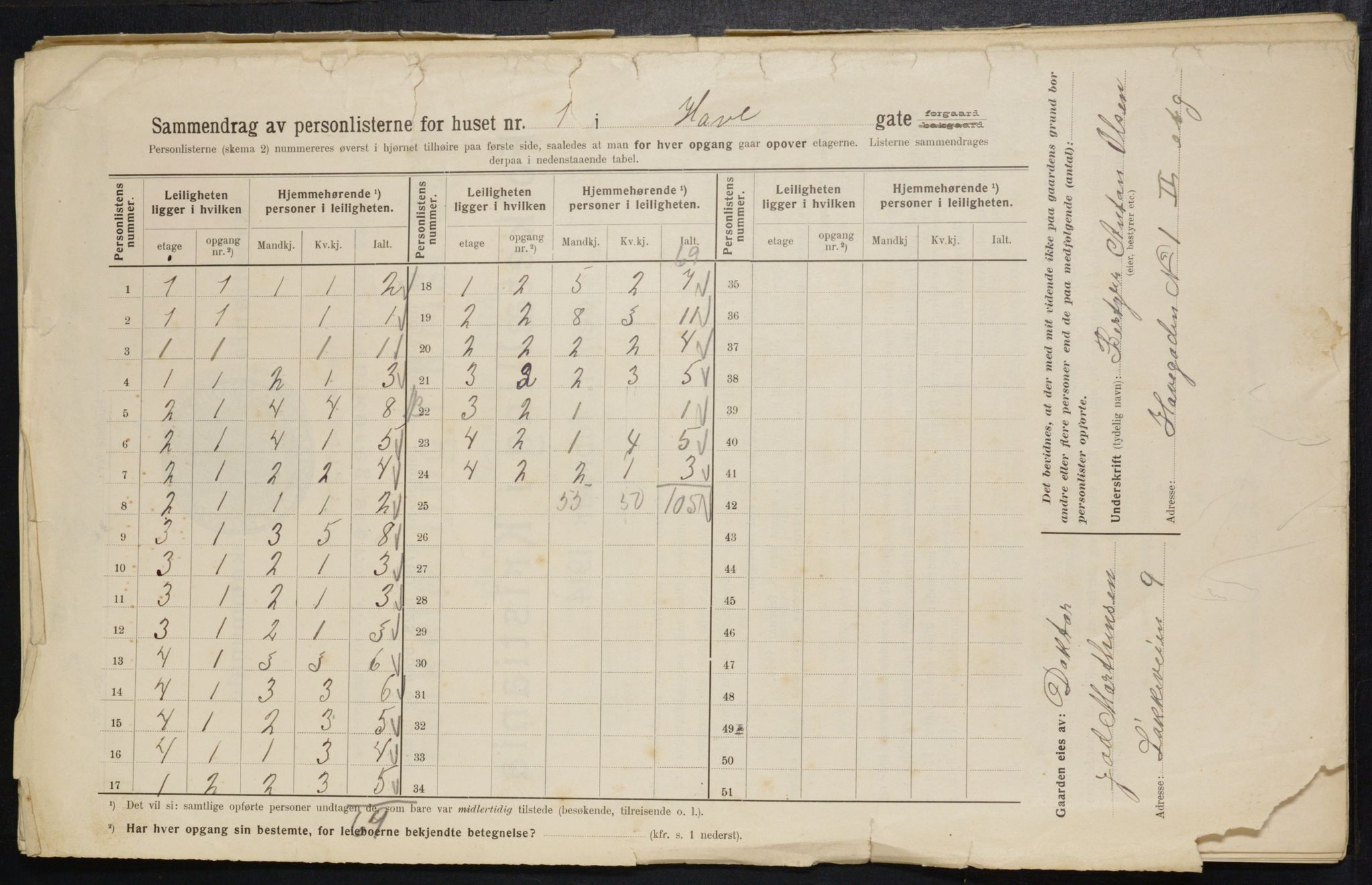 OBA, Municipal Census 1914 for Kristiania, 1914, p. 33396